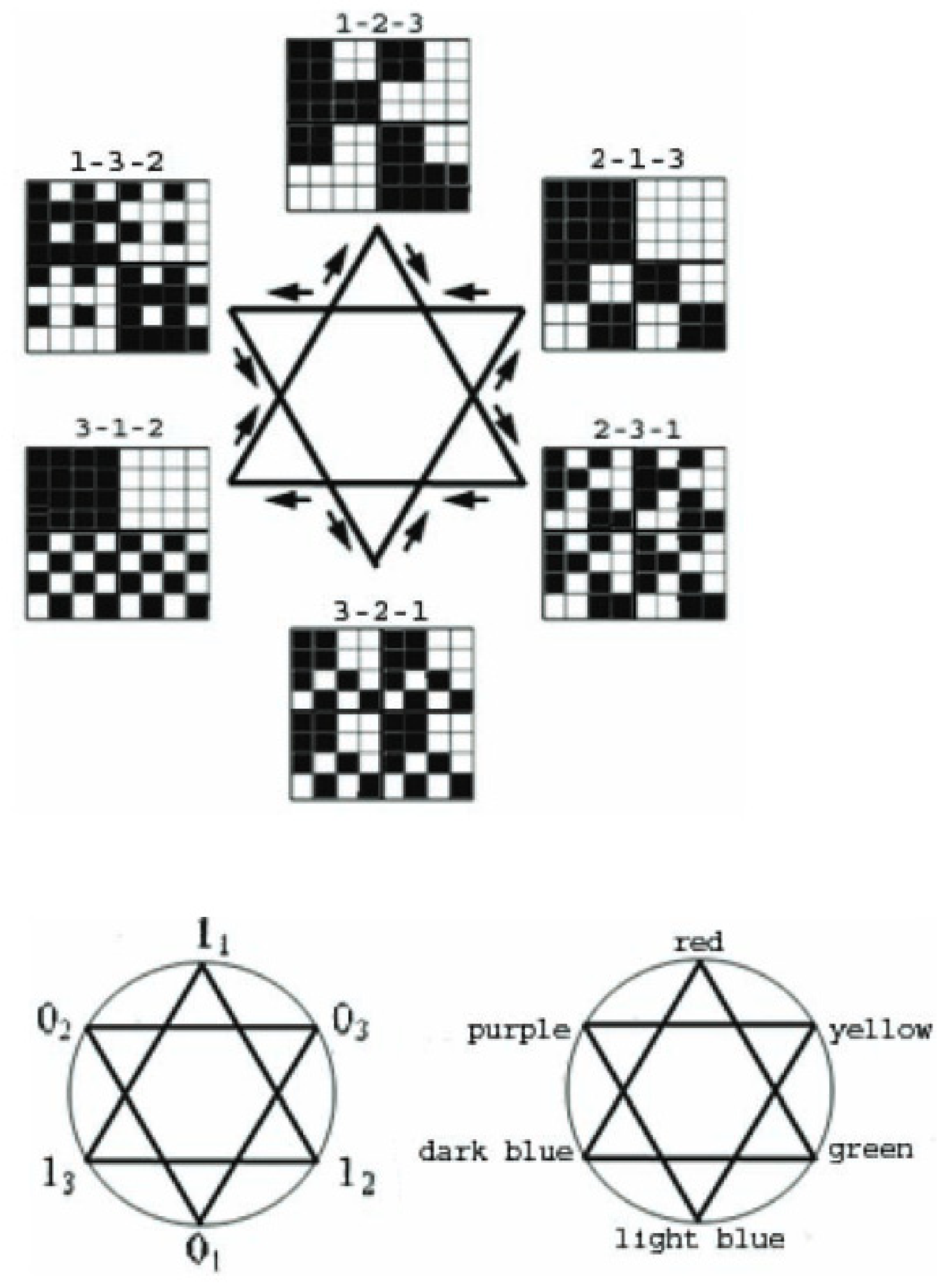 Symmetry 15 00942 g001 Symmetry 15 00942 g001