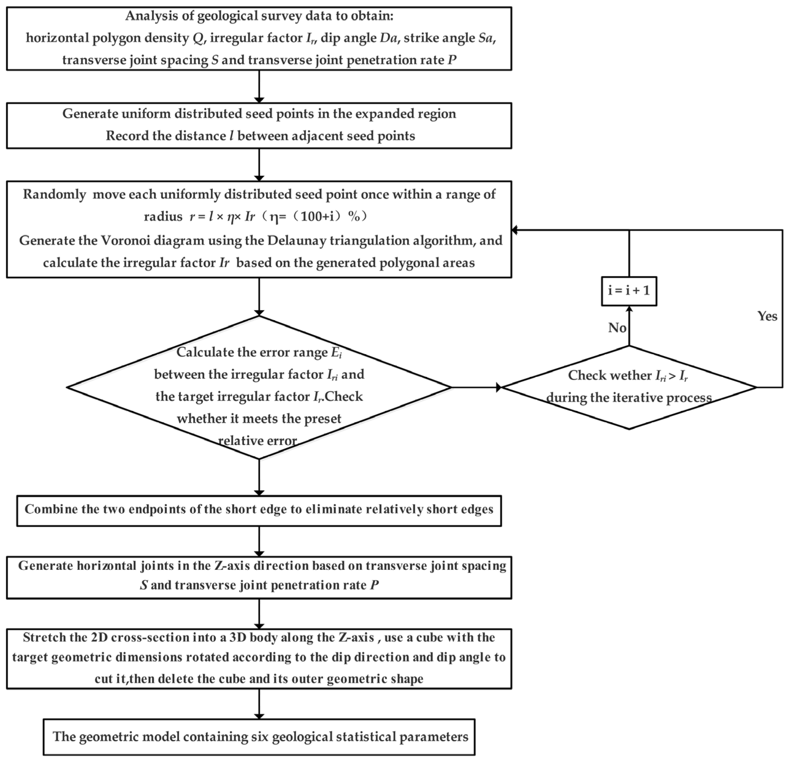 Symmetry 15 00944 g006