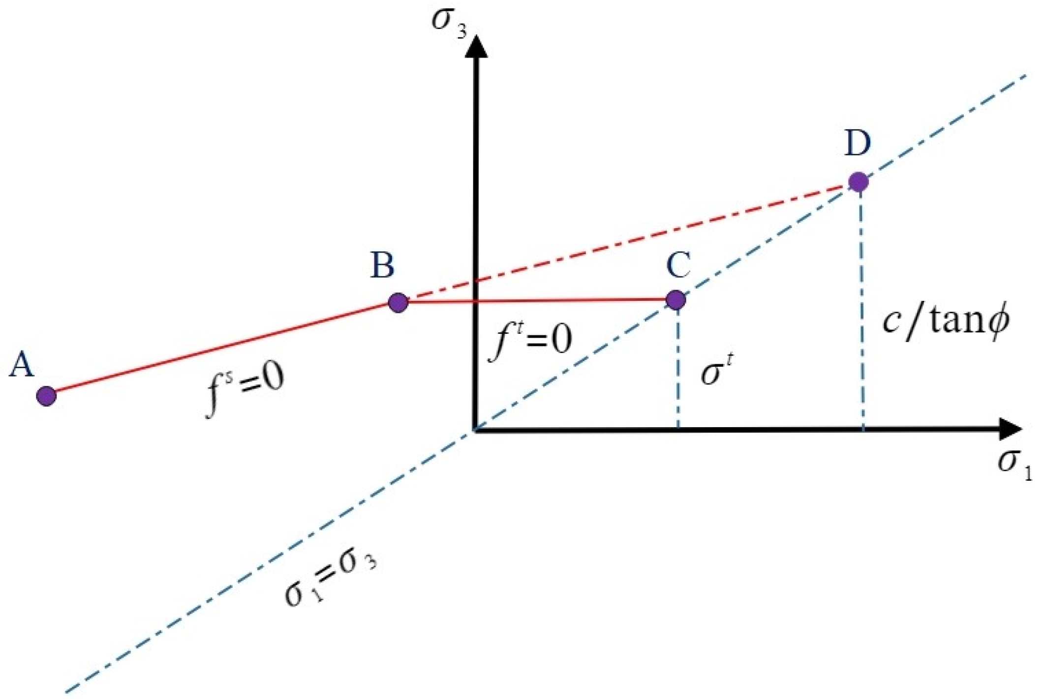 Symmetry 15 00944 g008