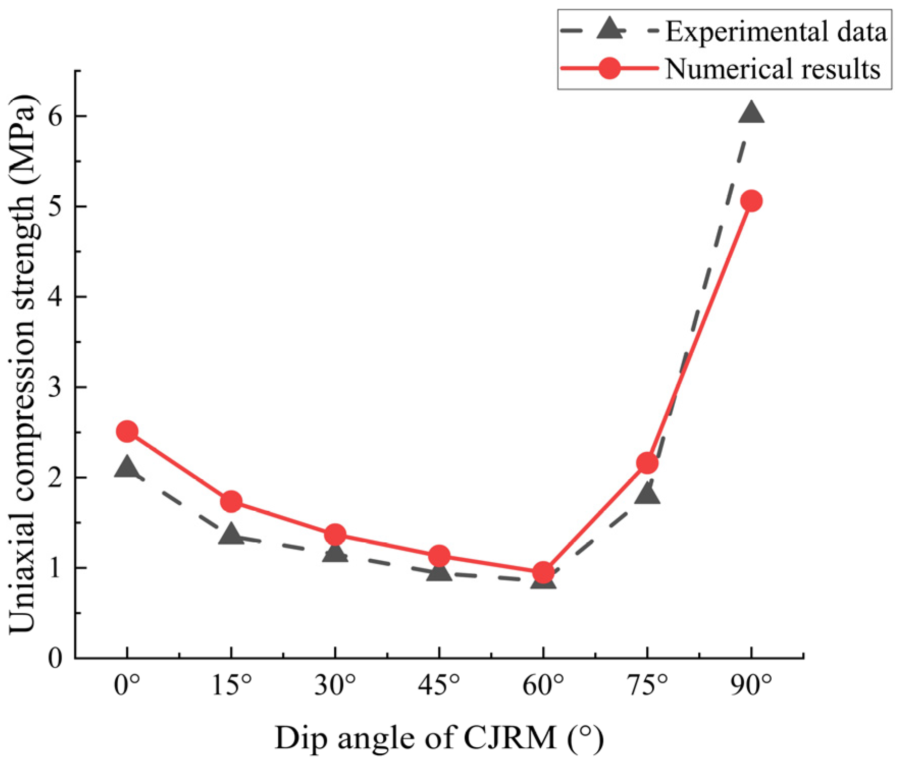 Symmetry 15 00944 g010