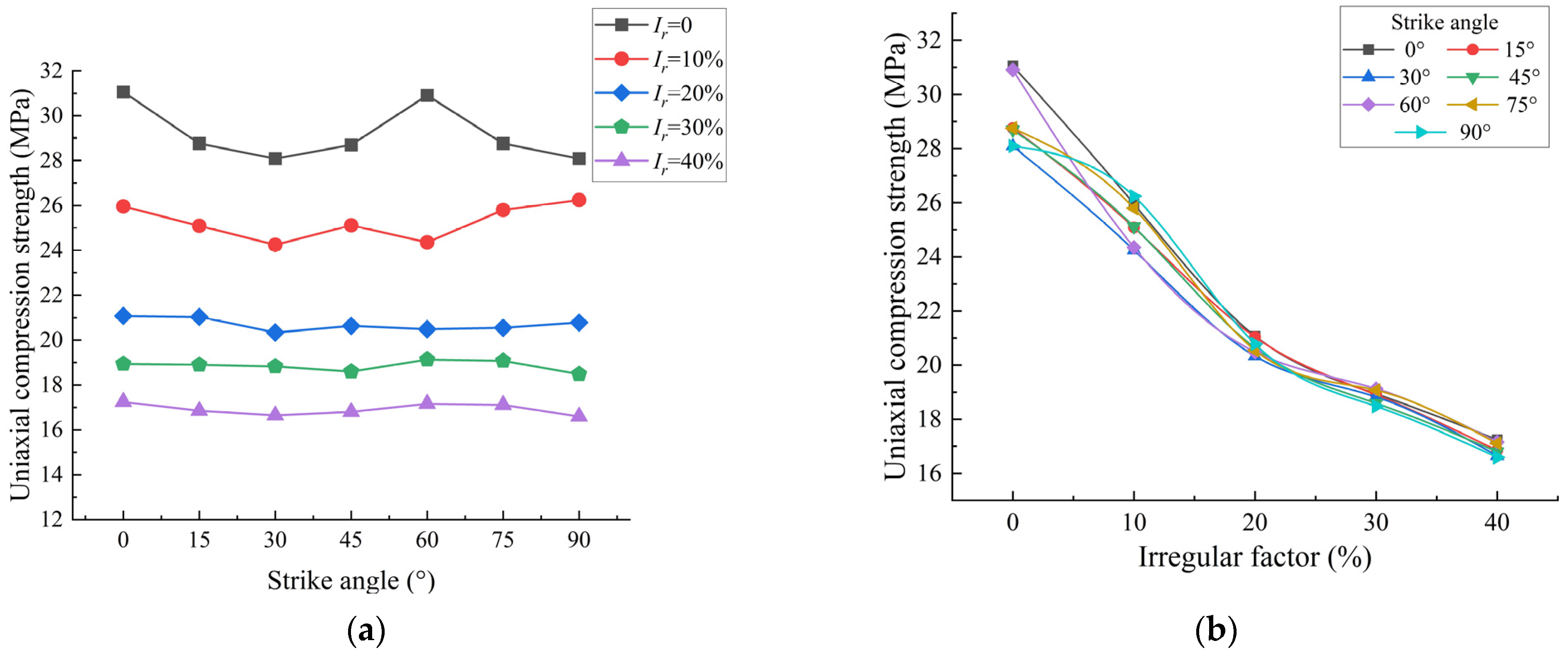 Symmetry 15 00944 g011