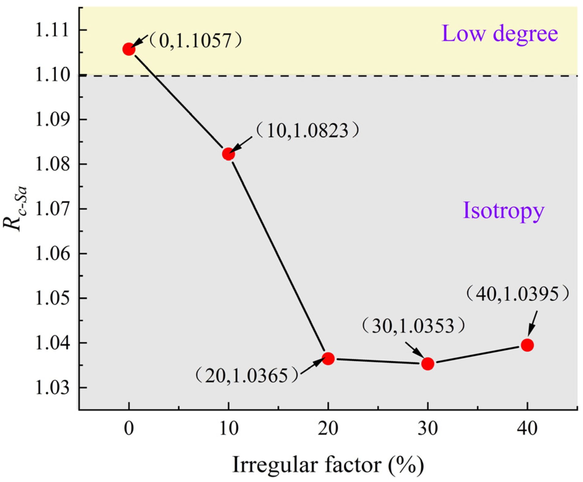 Symmetry 15 00944 g012