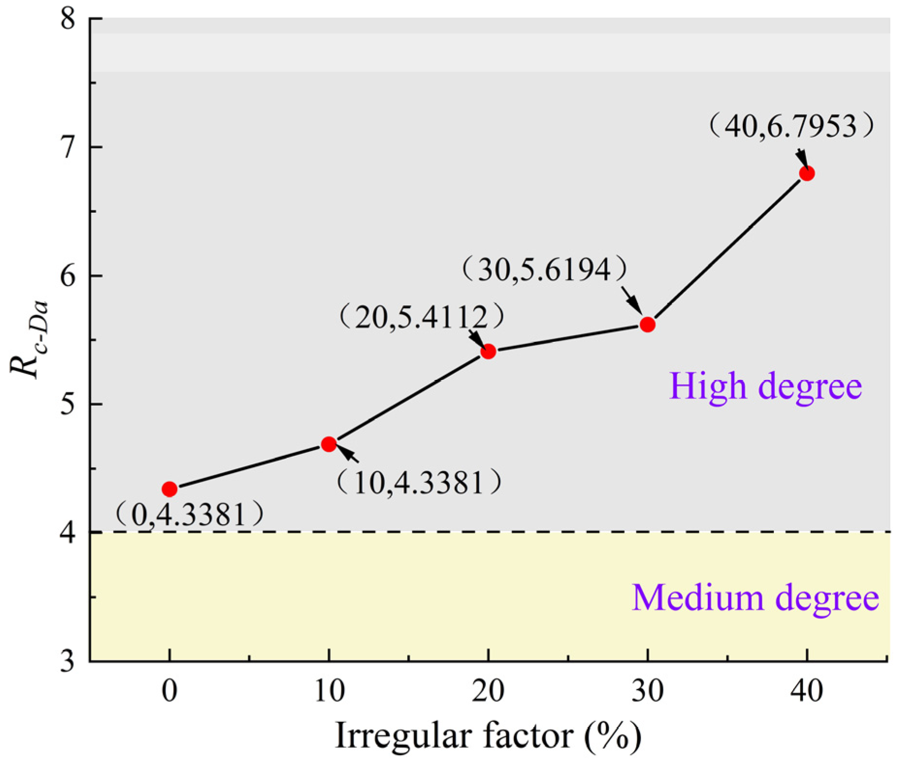 Symmetry 15 00944 g014