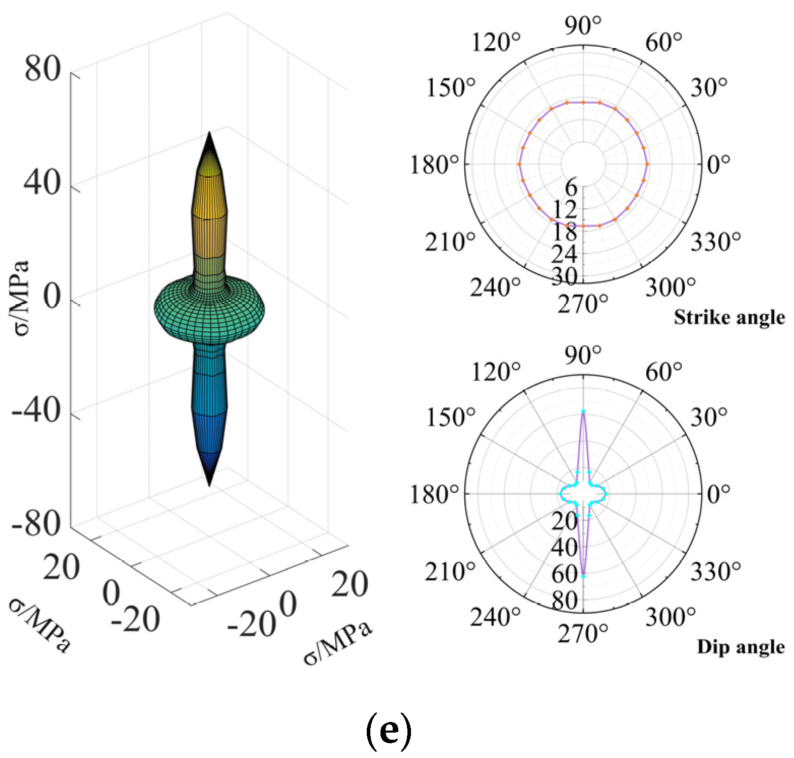 Symmetry 15 00944 g015b