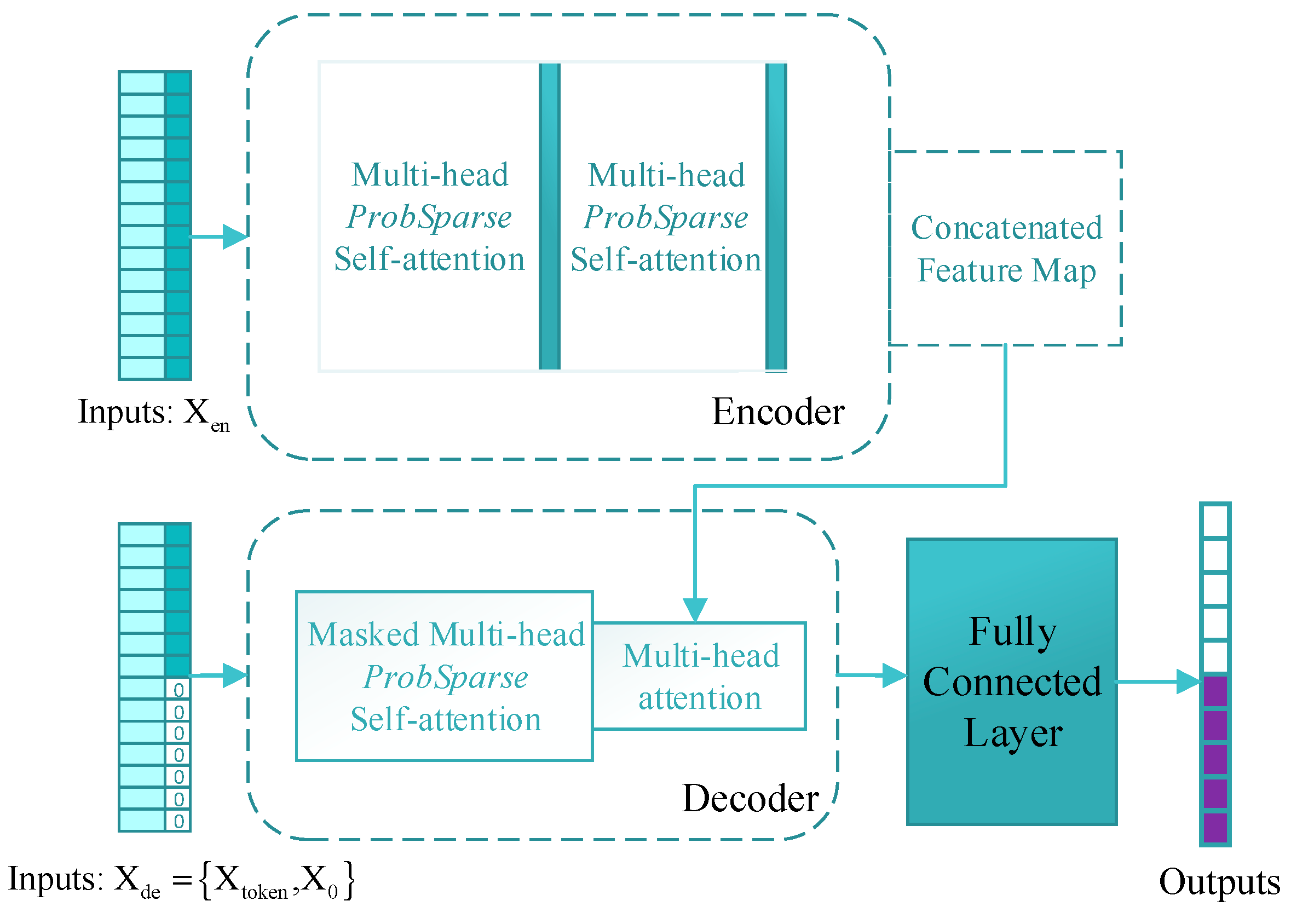Symmetry 15 00951 g001 Symmetry 15 00951 g001