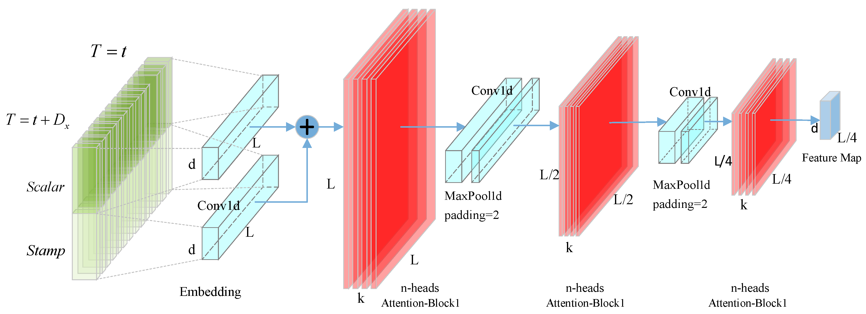 Symmetry 15 00951 g002 Symmetry 15 00951 g002