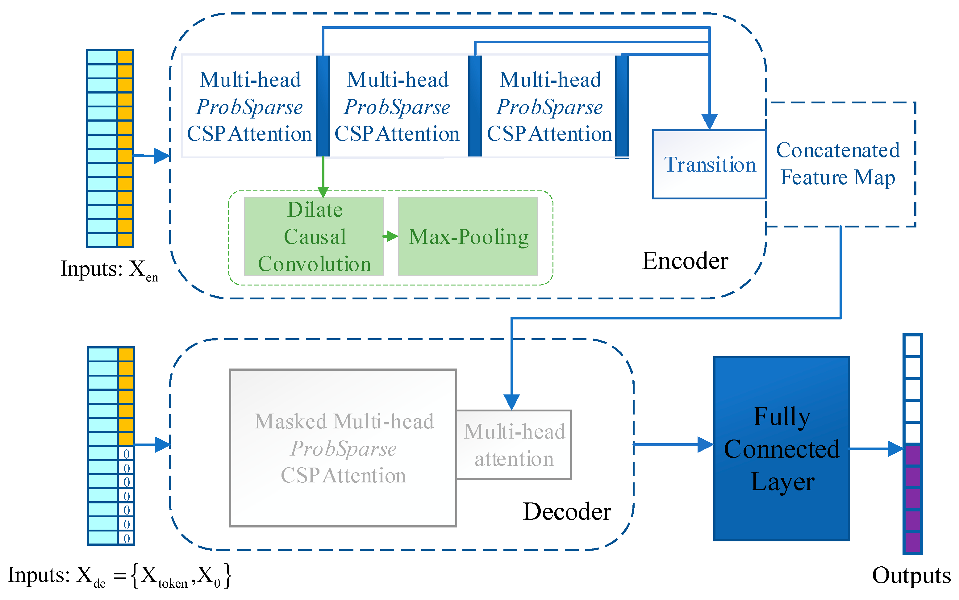 Symmetry 15 00951 g005 Symmetry 15 00951 g005