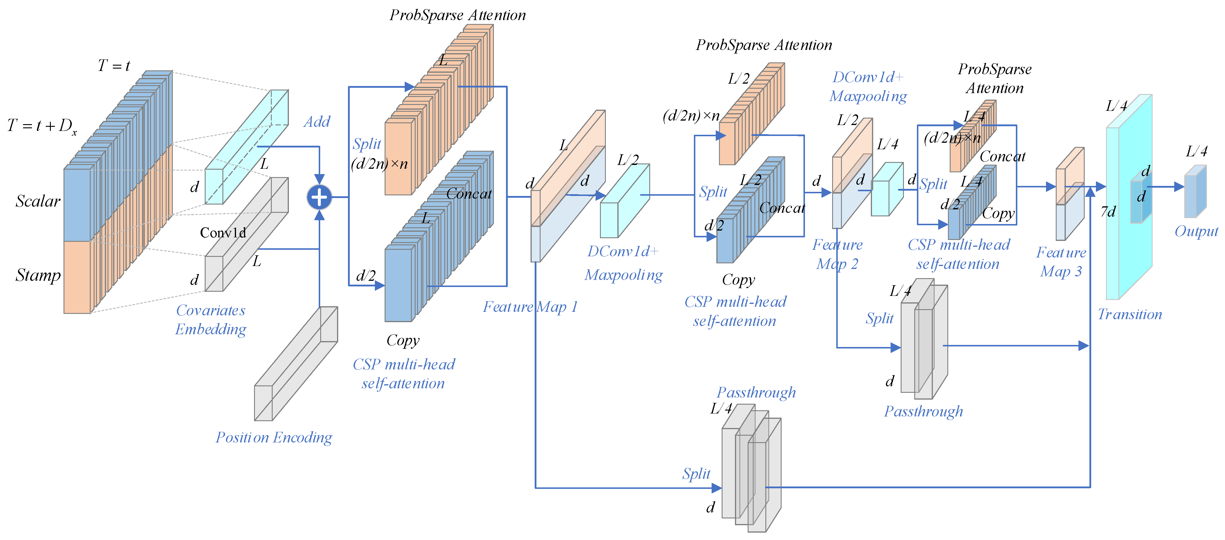 Symmetry 15 00951 g006 Symmetry 15 00951 g006