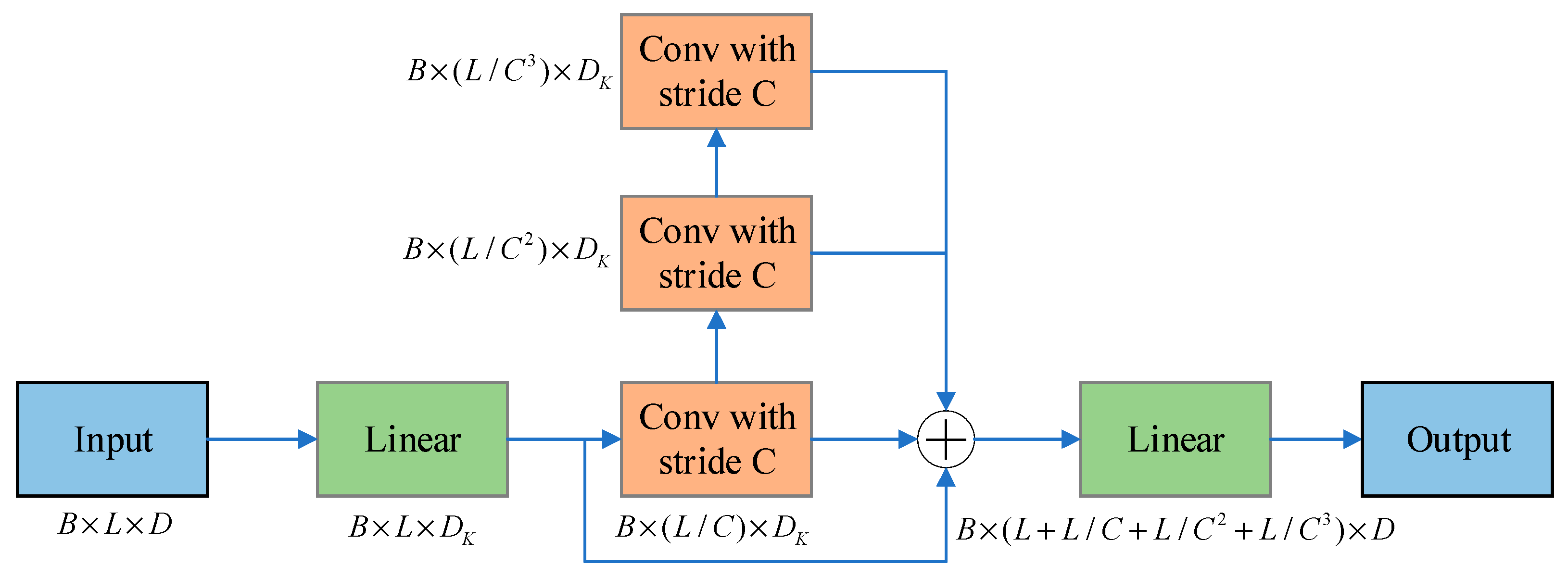 Symmetry 15 00951 g010 Symmetry 15 00951 g010