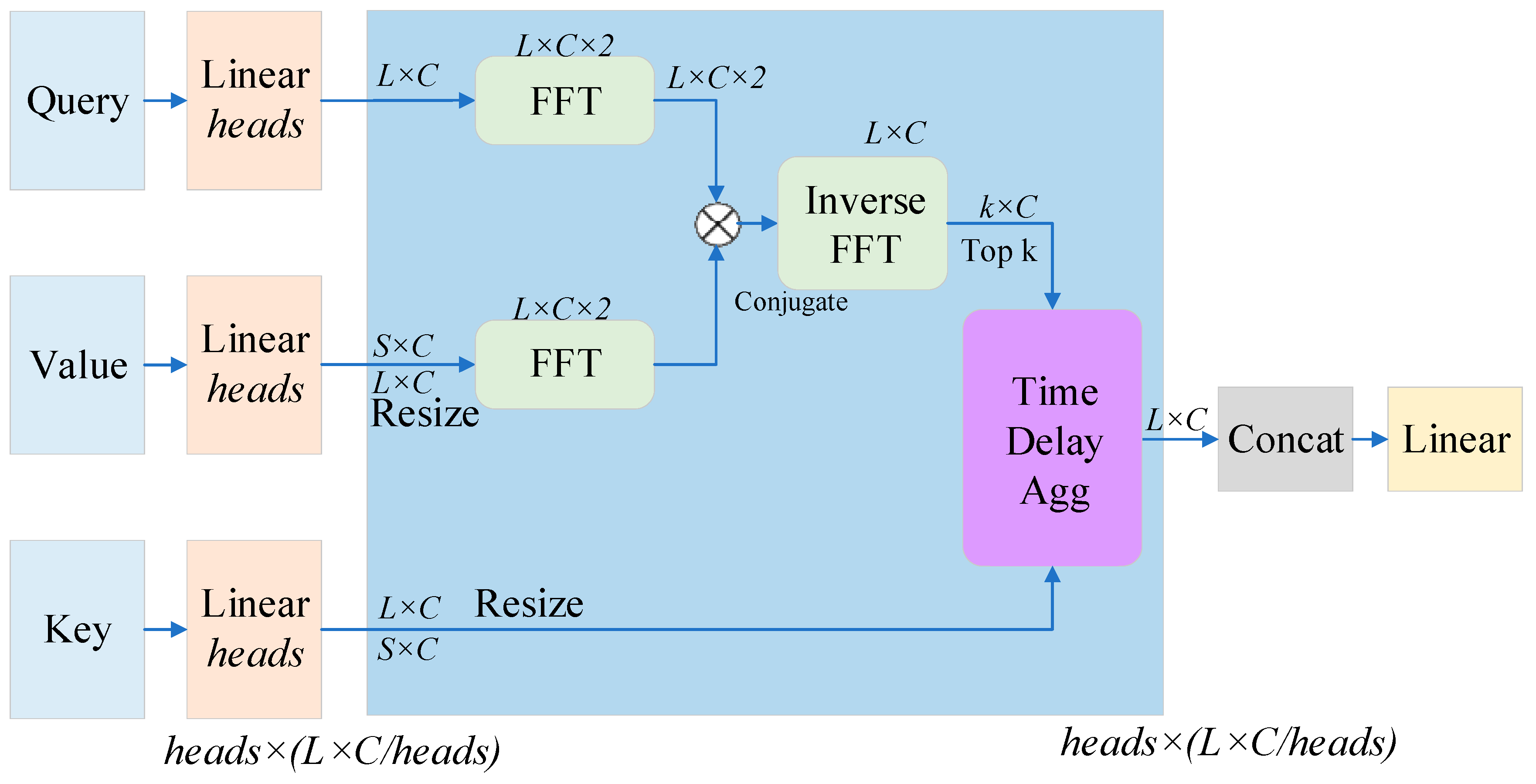 Symmetry 15 00951 g016 Symmetry 15 00951 g016