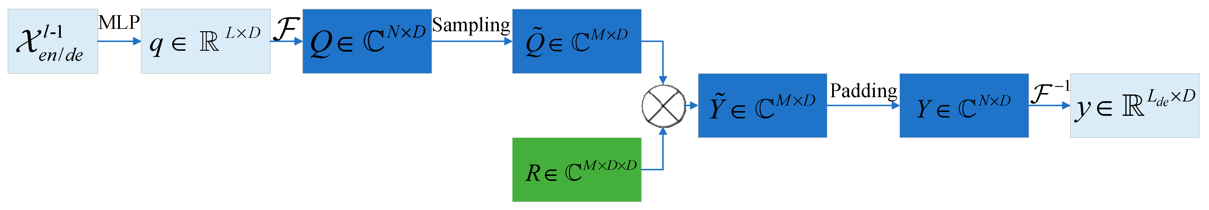 Symmetry 15 00951 g018 Symmetry 15 00951 g018