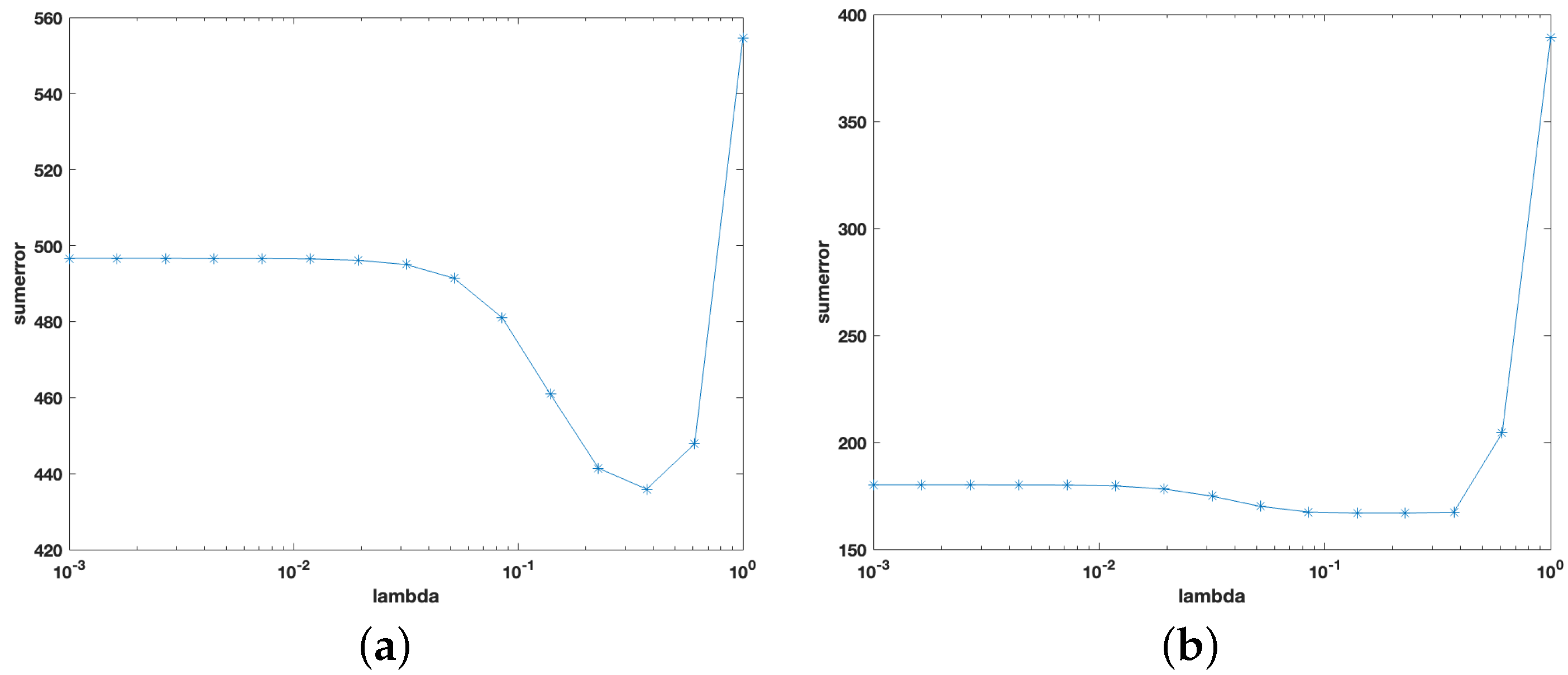 Symmetry 15 00953 g005a Symmetry 15 00953 g005a