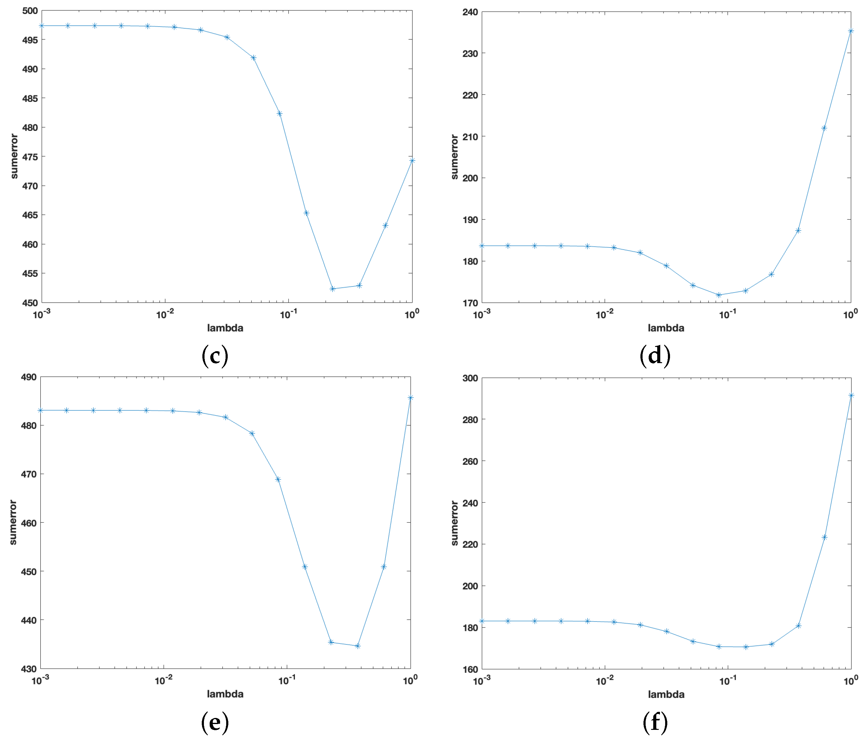 Symmetry 15 00953 g005b Symmetry 15 00953 g005b
