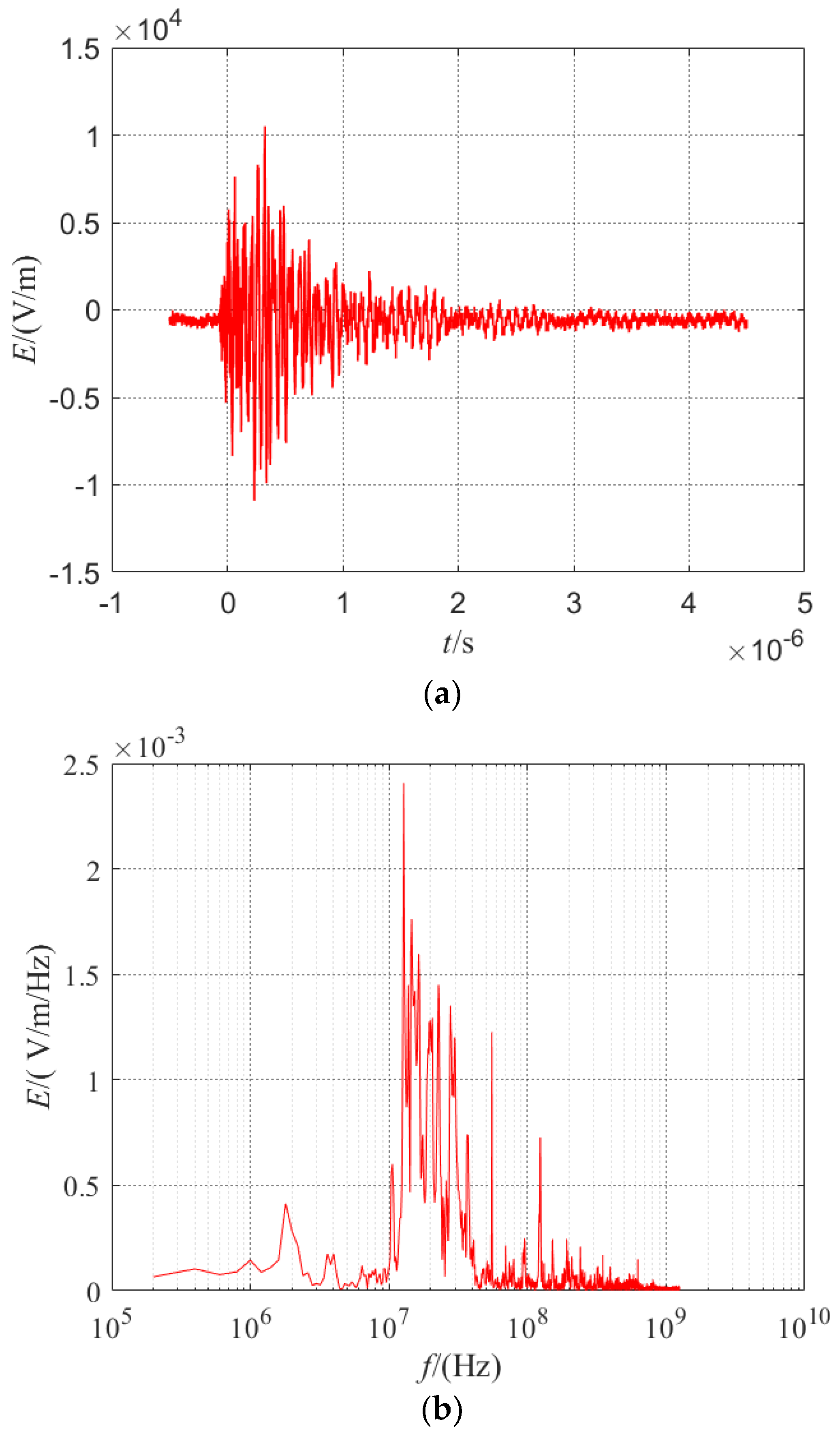 Symmetry 15 00959 g005