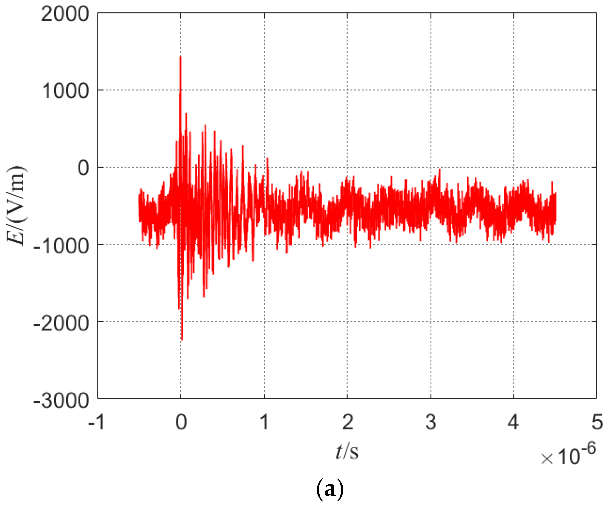 Symmetry 15 00959 g006a