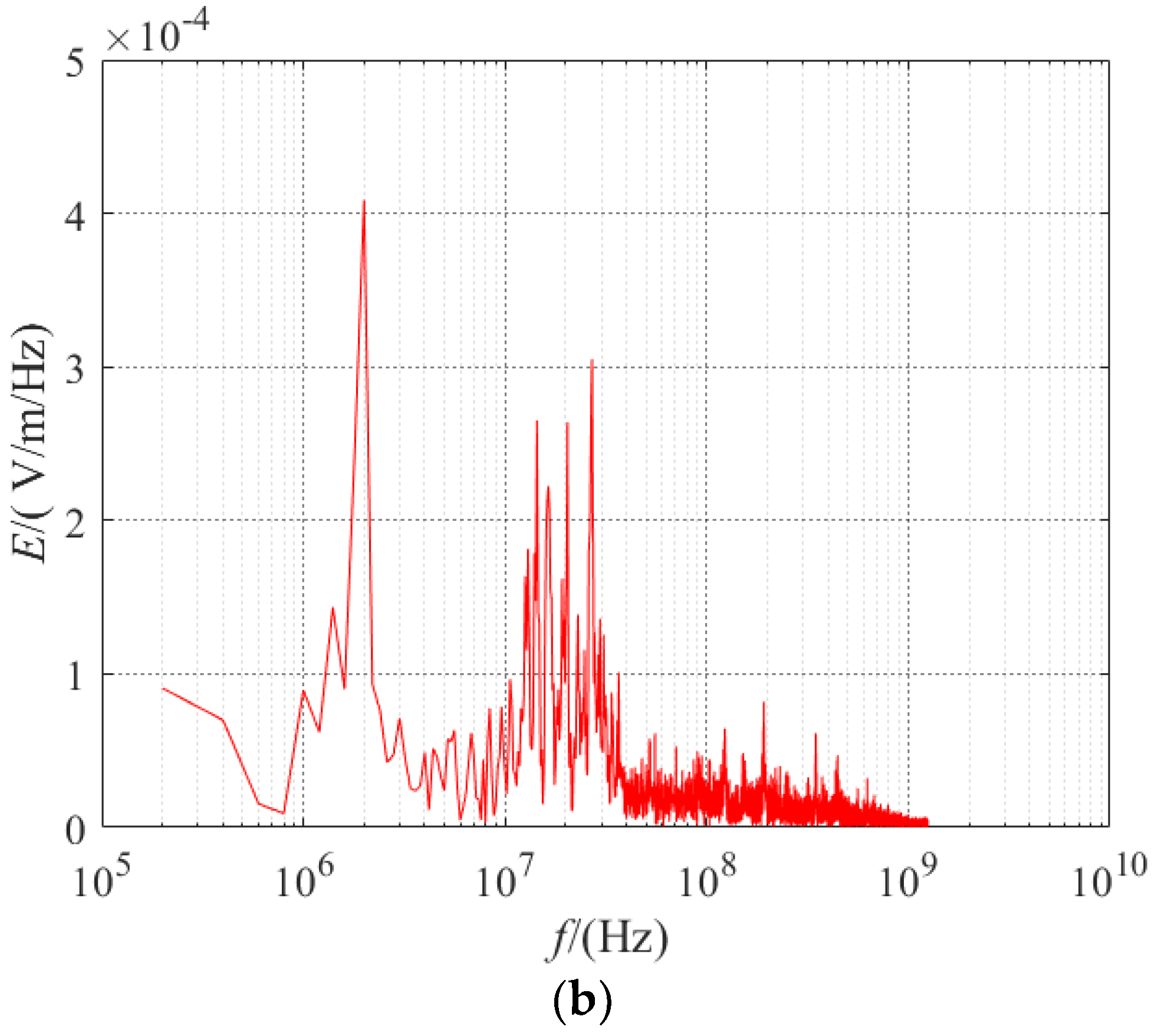 Symmetry 15 00959 g006b