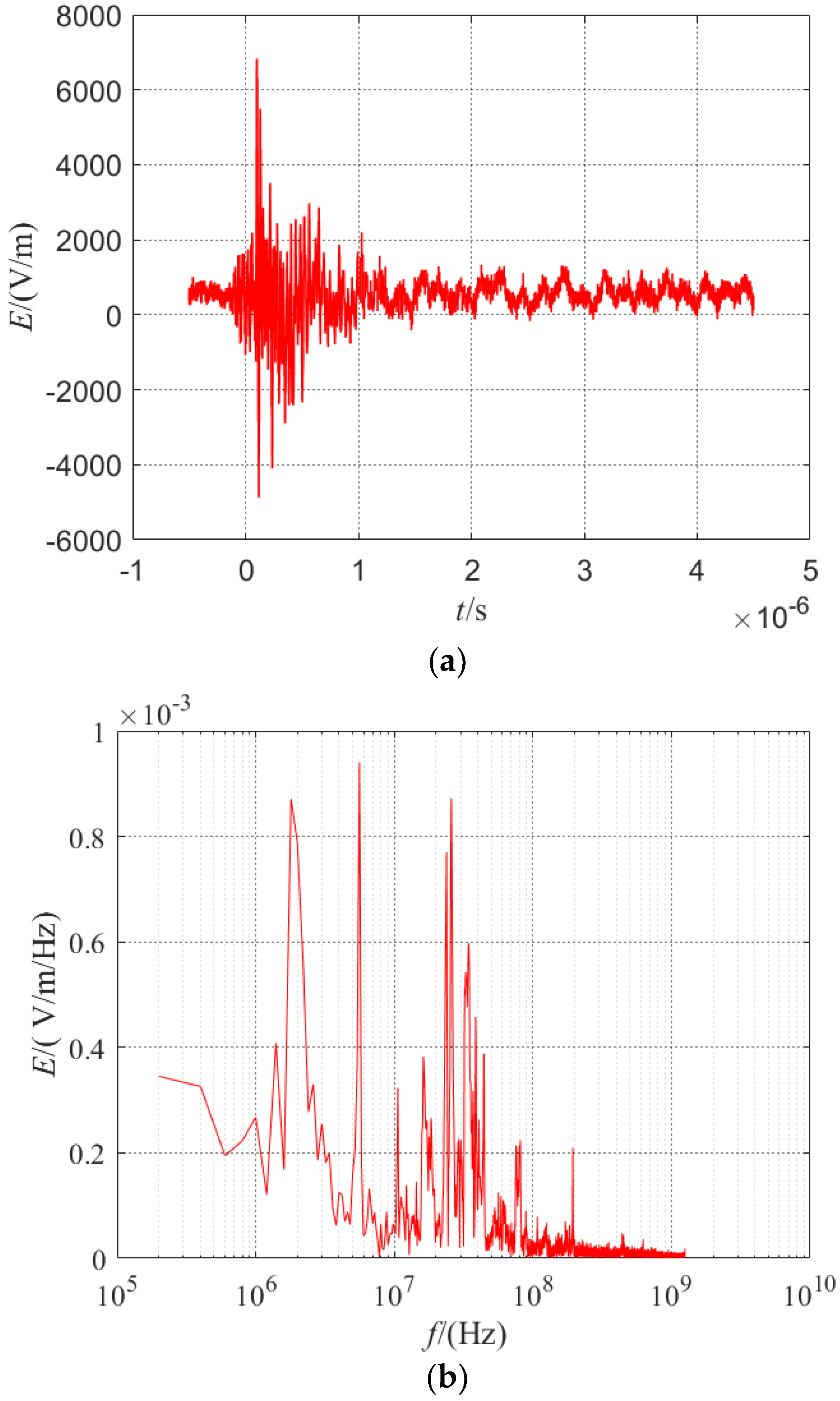 Symmetry 15 00959 g007