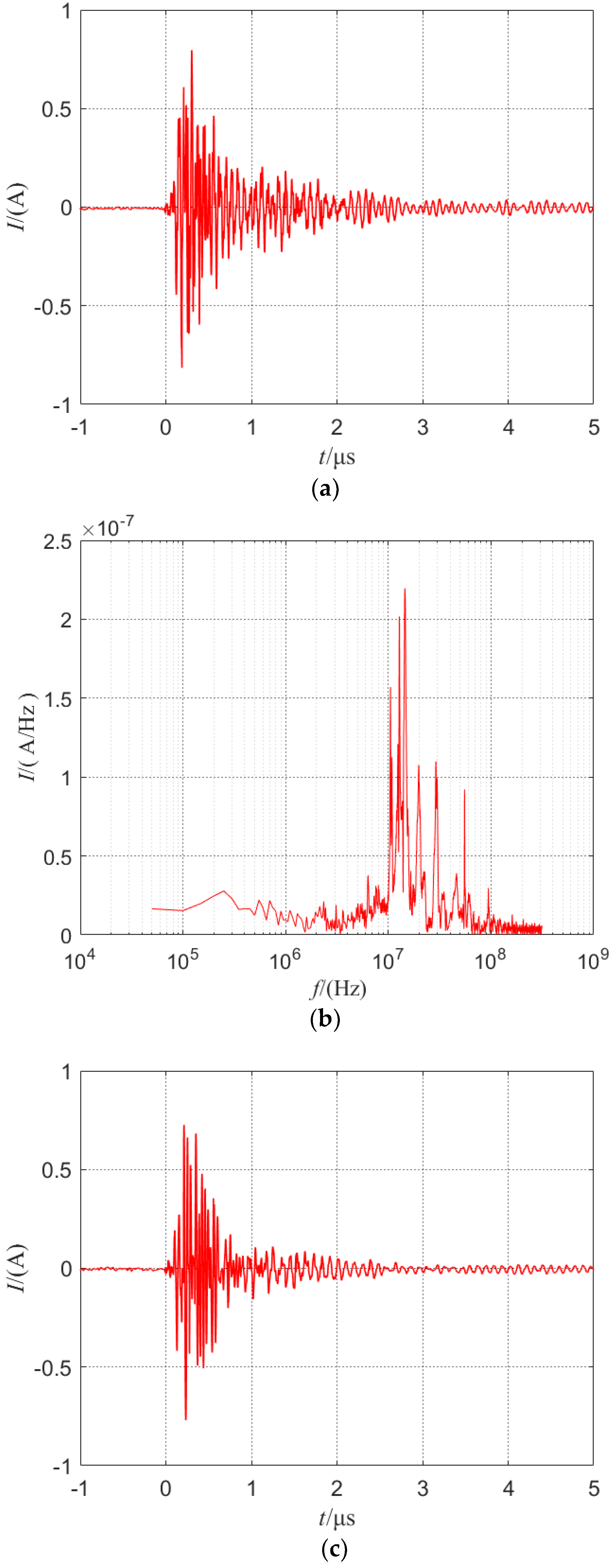Symmetry 15 00959 g009a