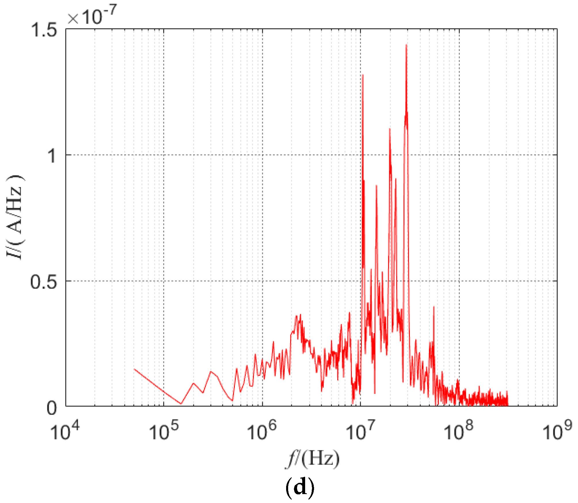 Symmetry 15 00959 g009b