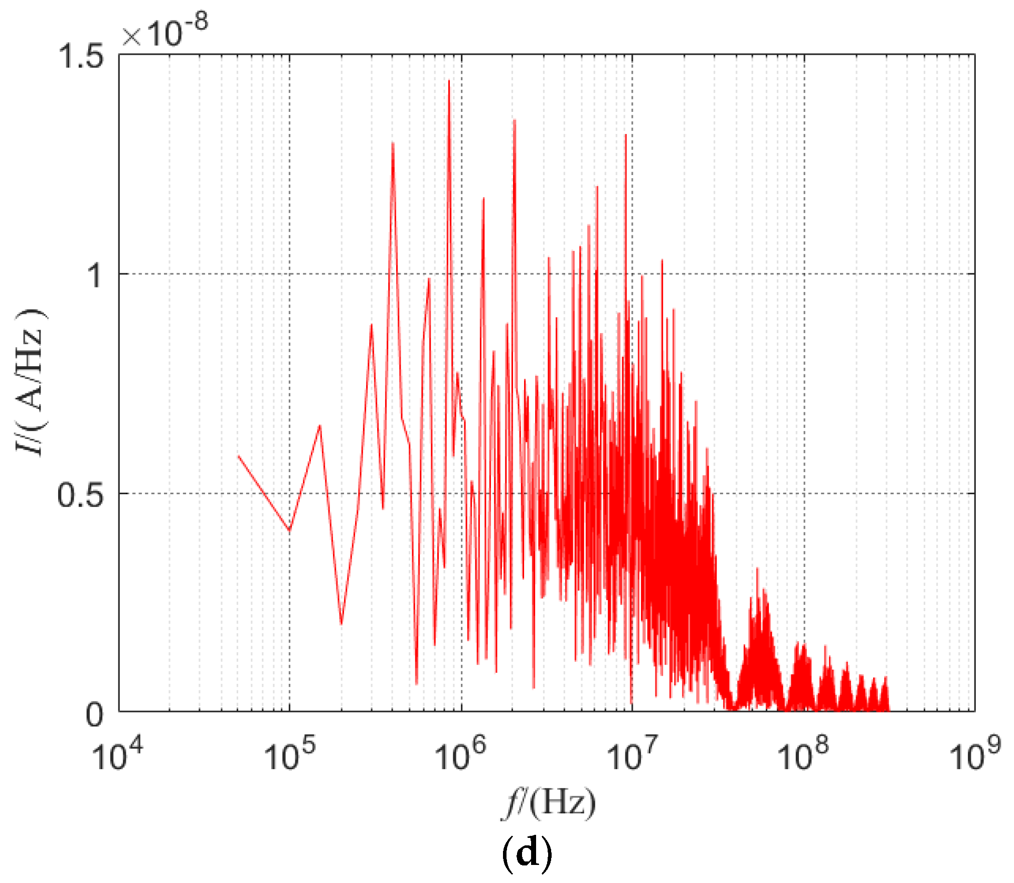 Symmetry 15 00959 g010b