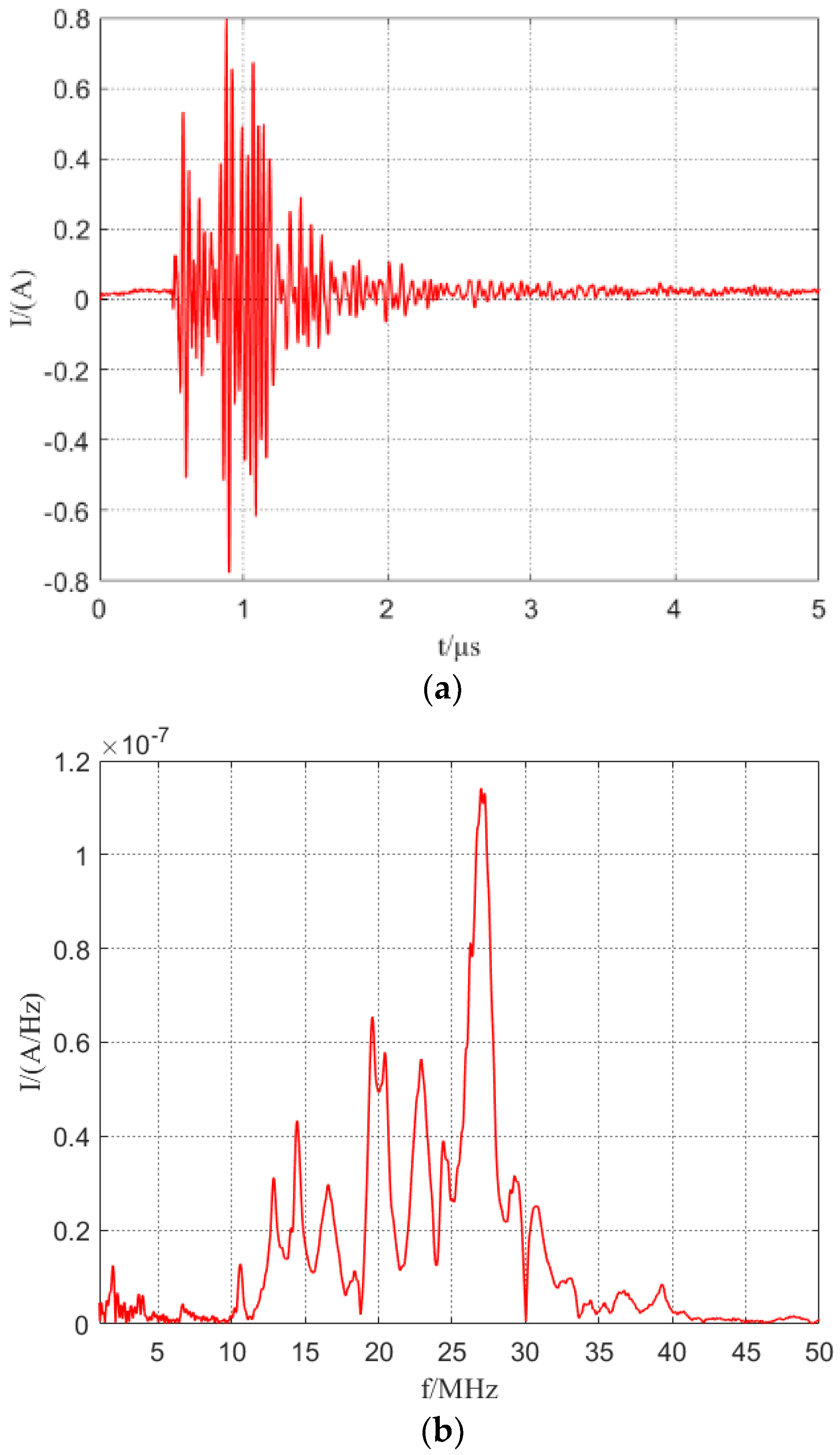 Symmetry 15 00959 g014