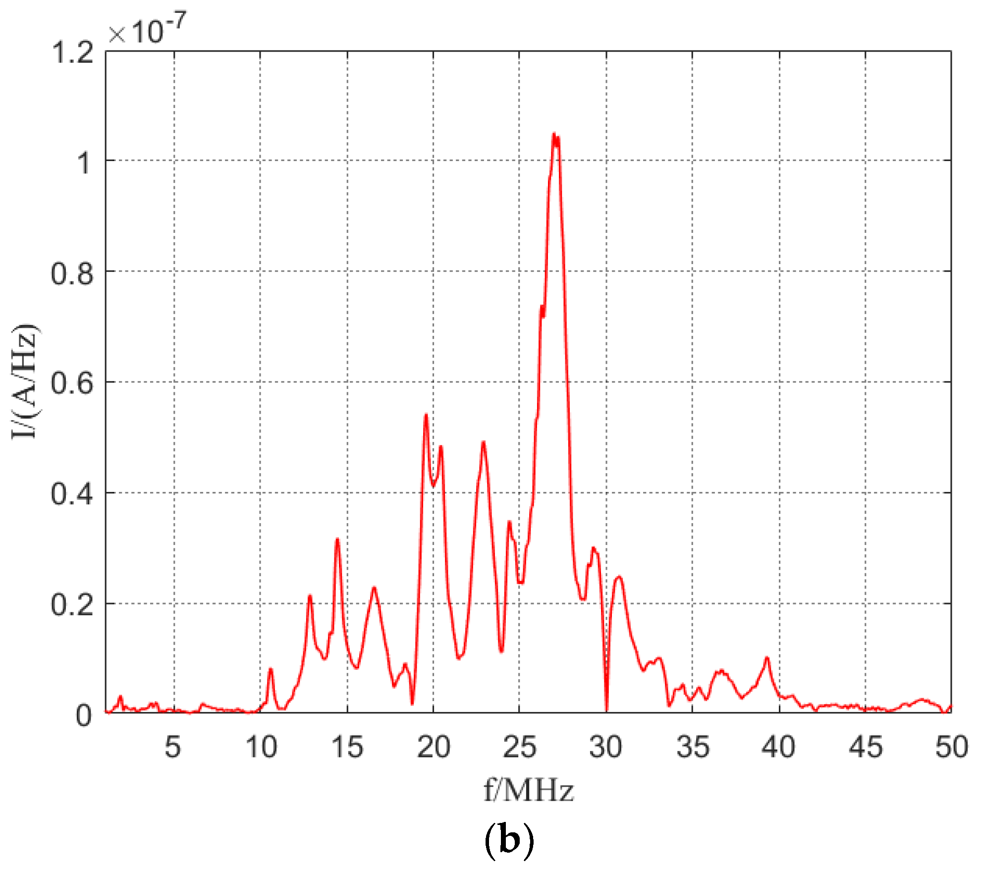 Symmetry 15 00959 g015b