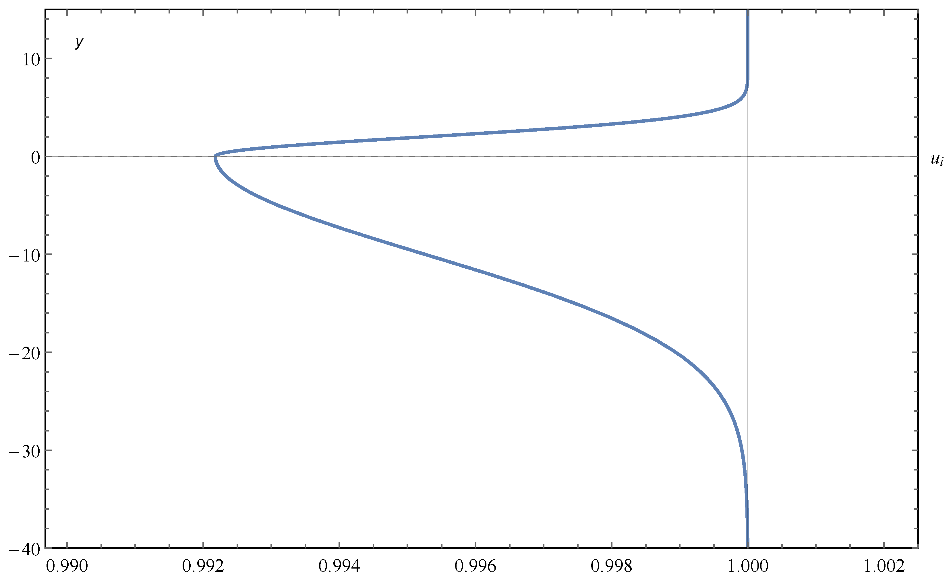 Symmetry 15 00961 g002