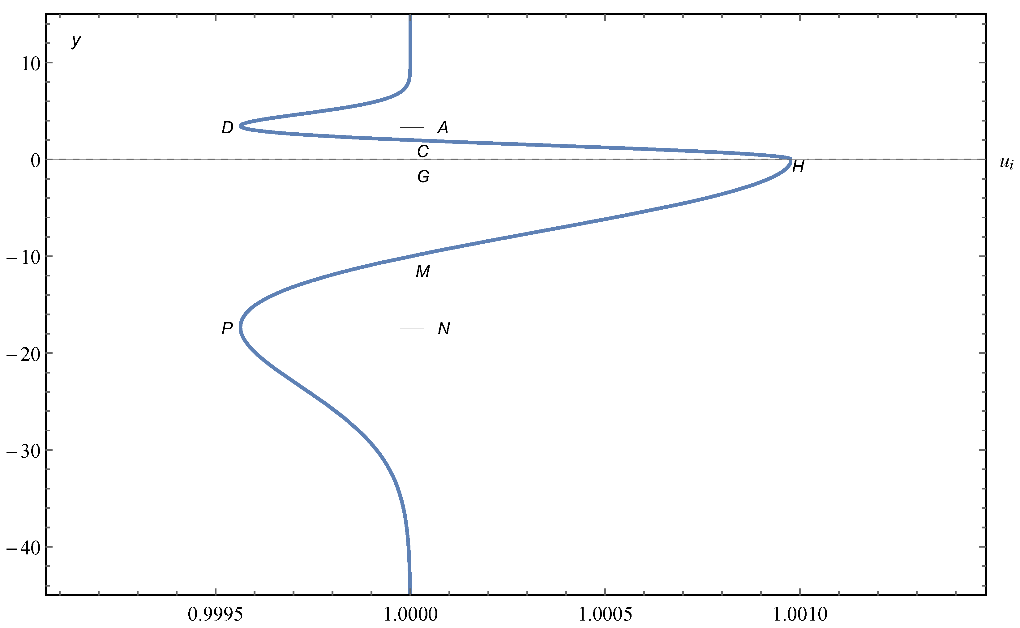 Symmetry 15 00961 g003