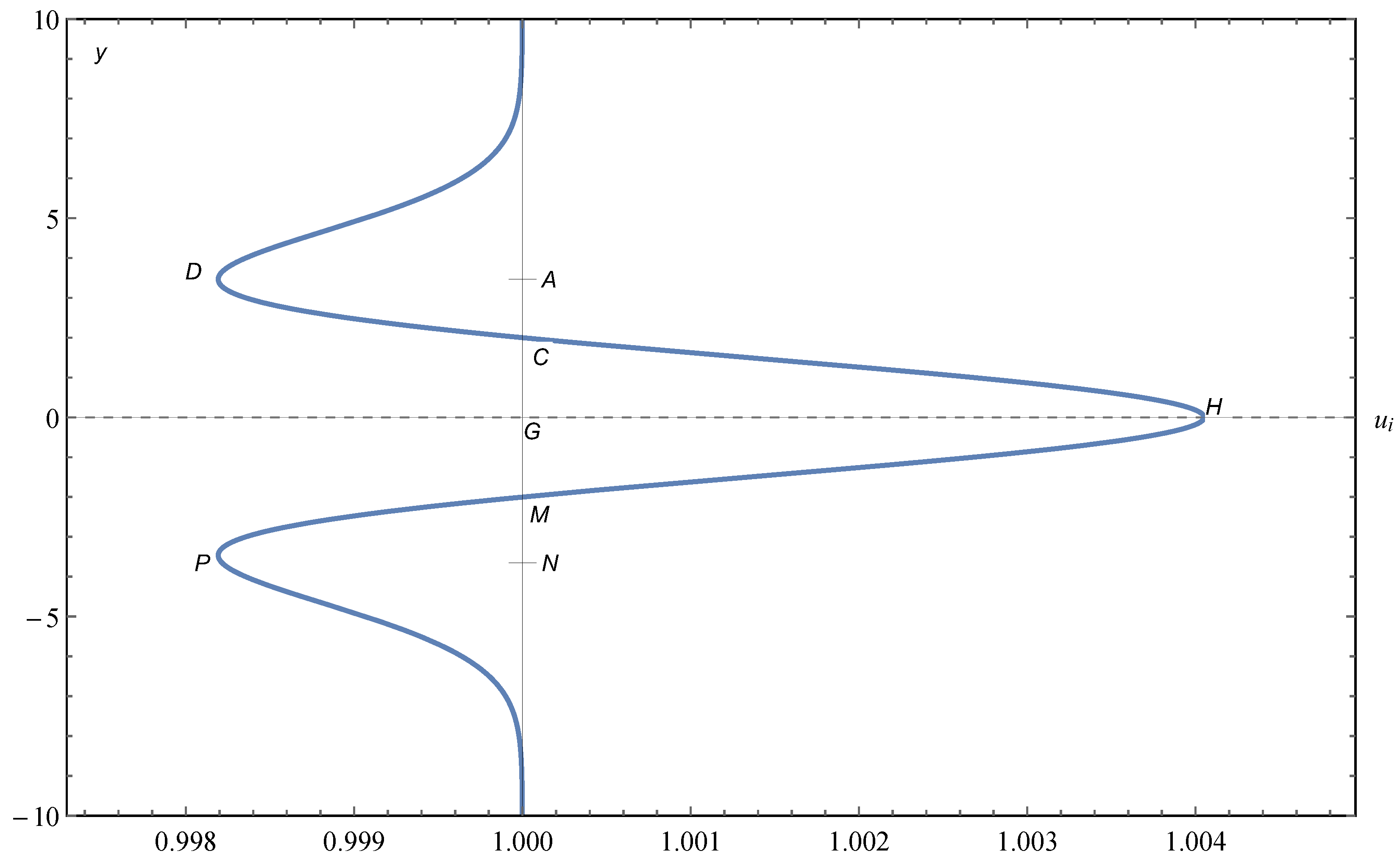 Symmetry 15 00961 g004
