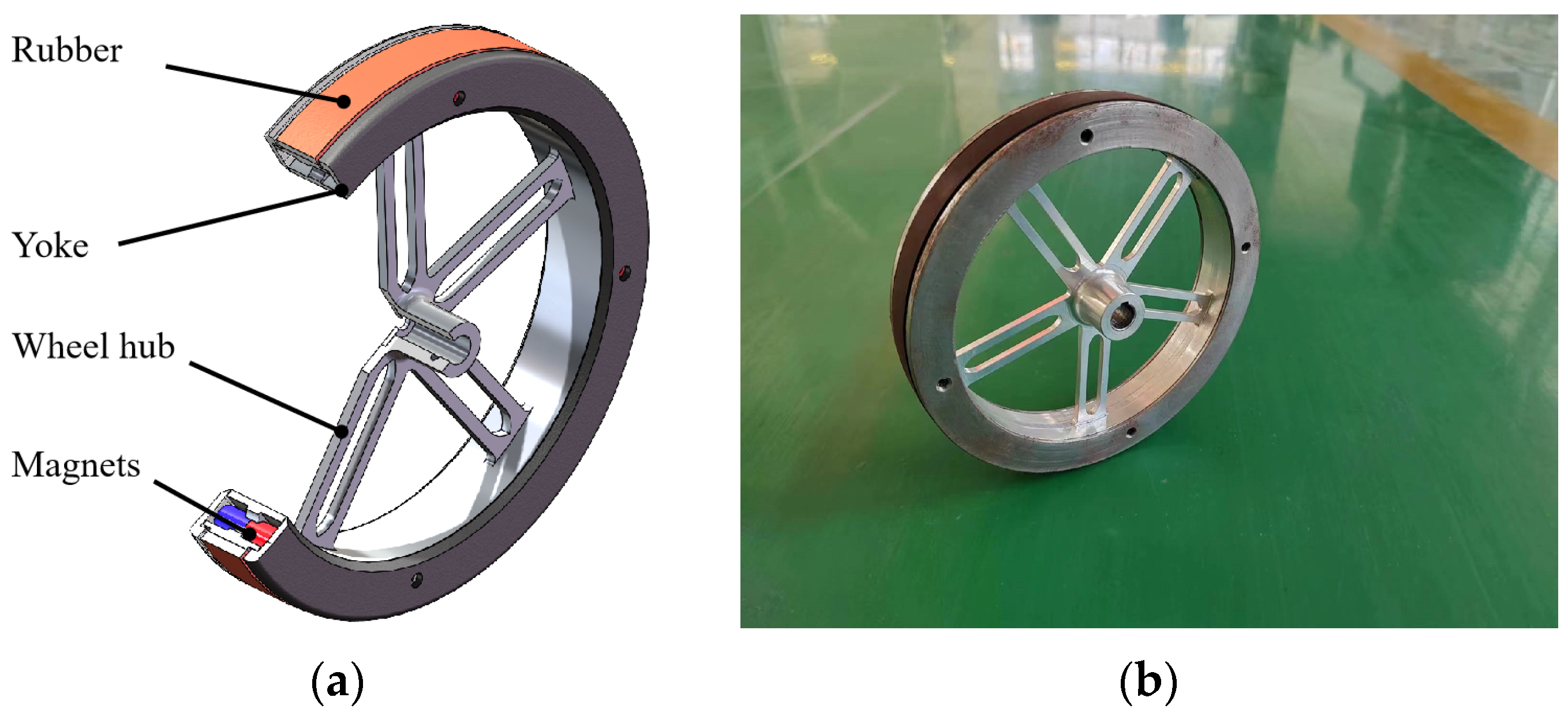 Symmetry 15 00962 g003