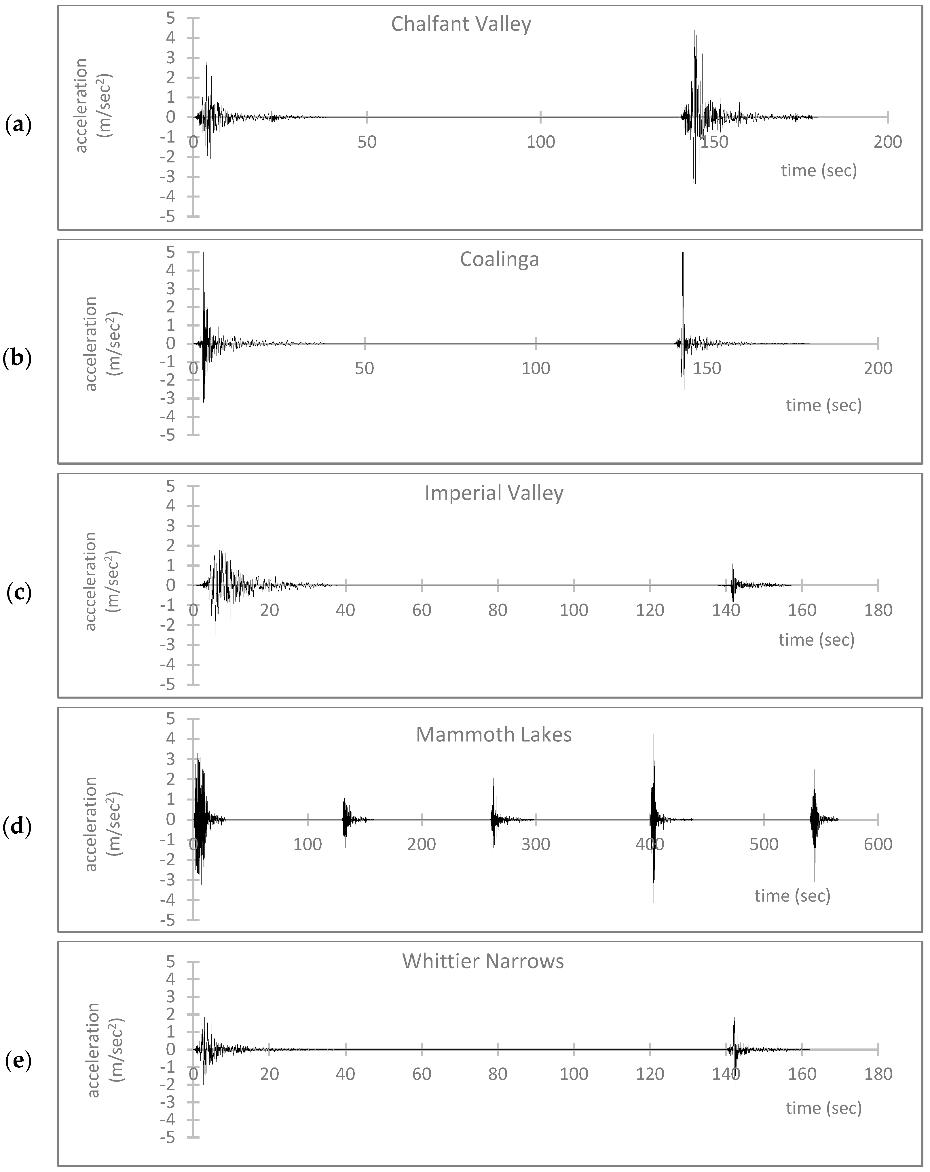 Symmetry 15 00968 g004