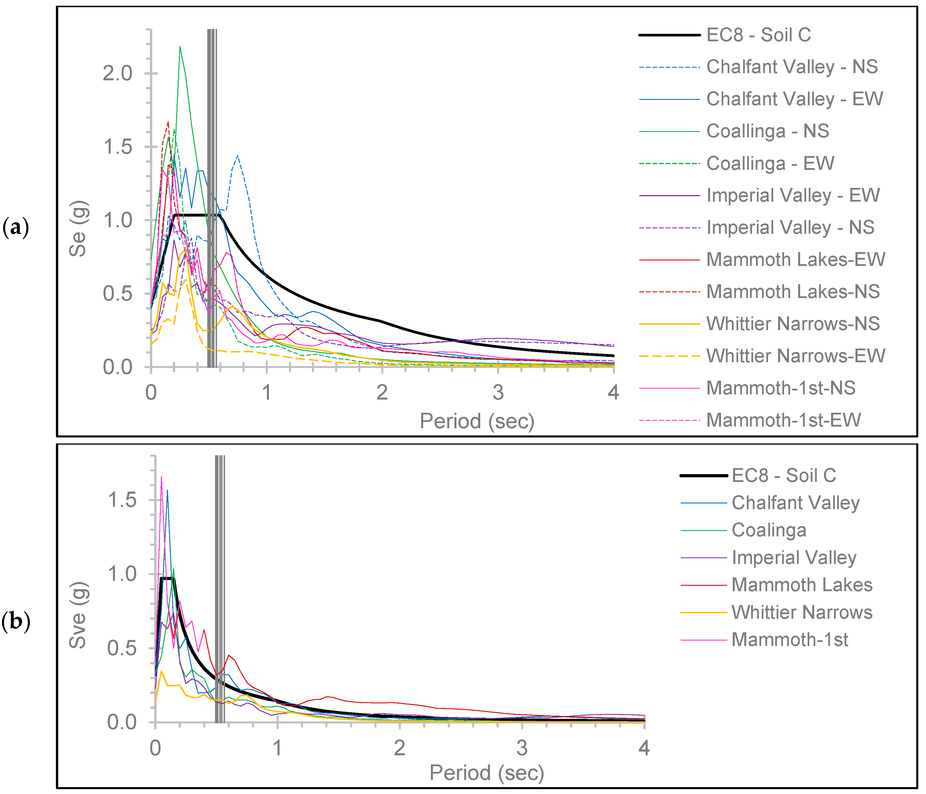 Symmetry 15 00968 g005