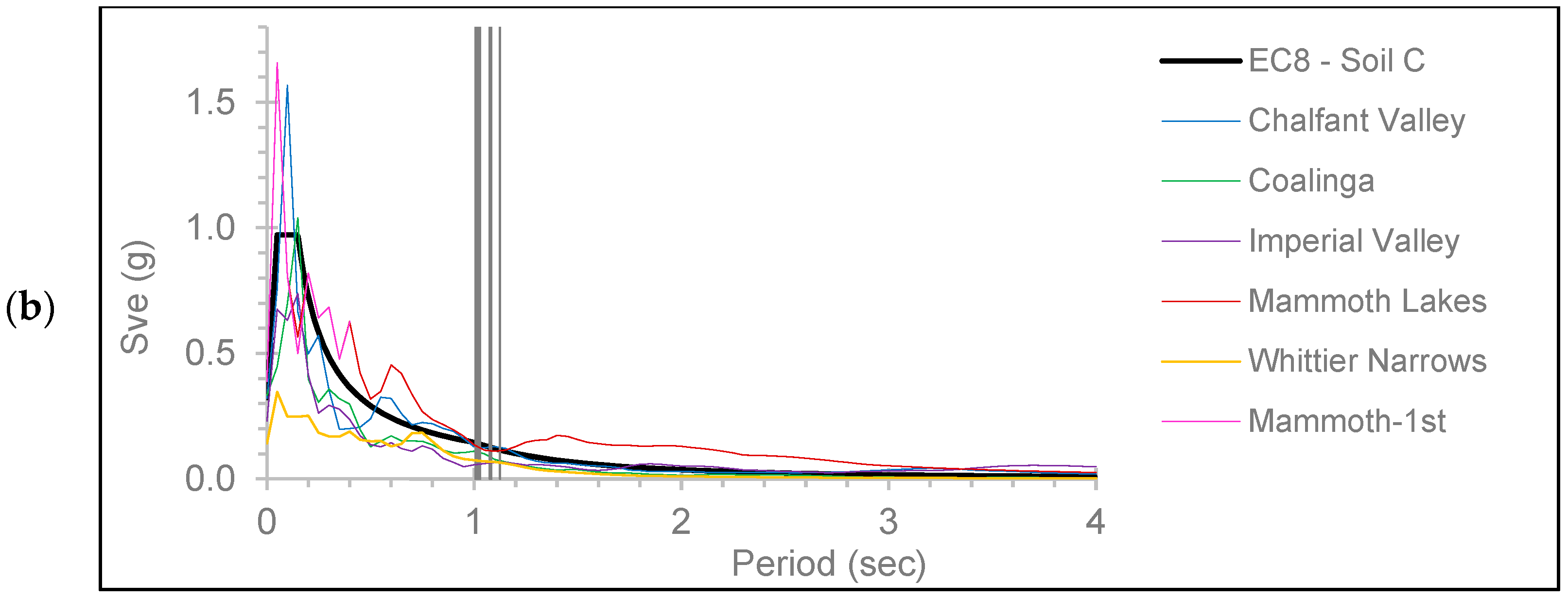 Symmetry 15 00968 g006b