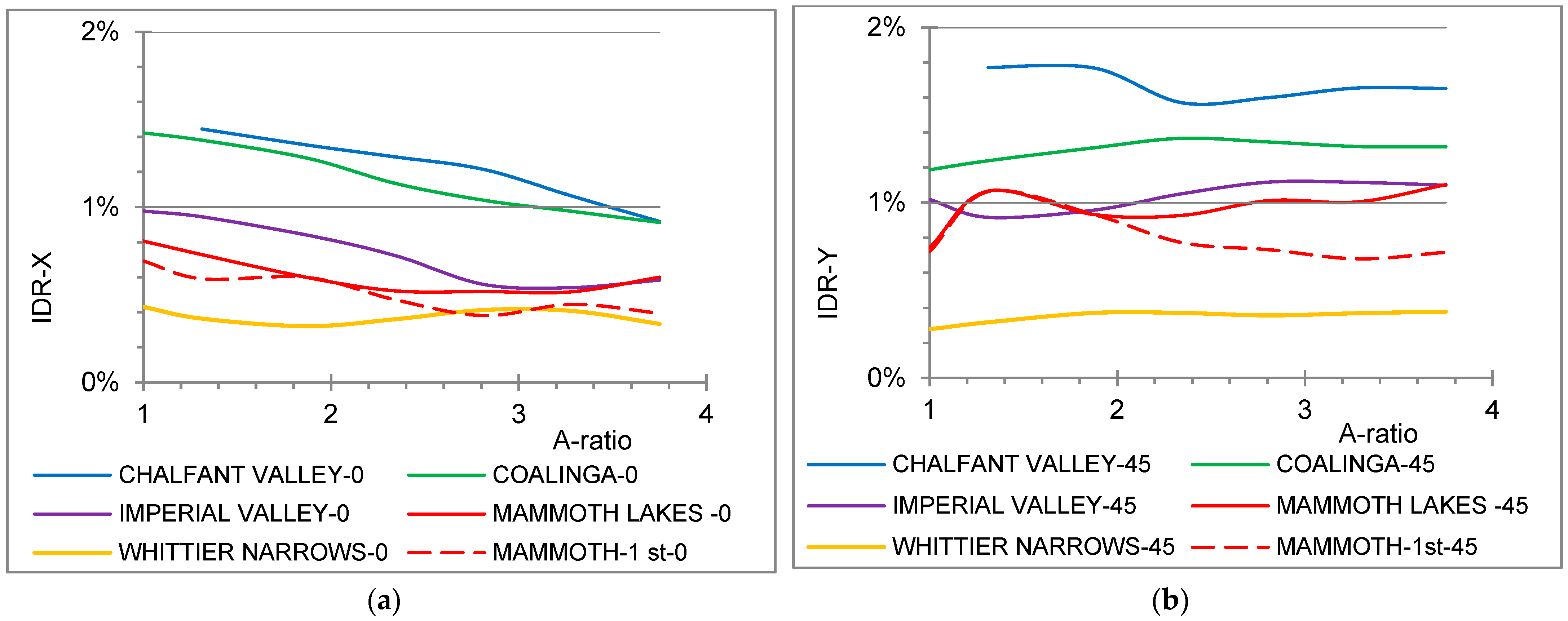 Symmetry 15 00968 g007