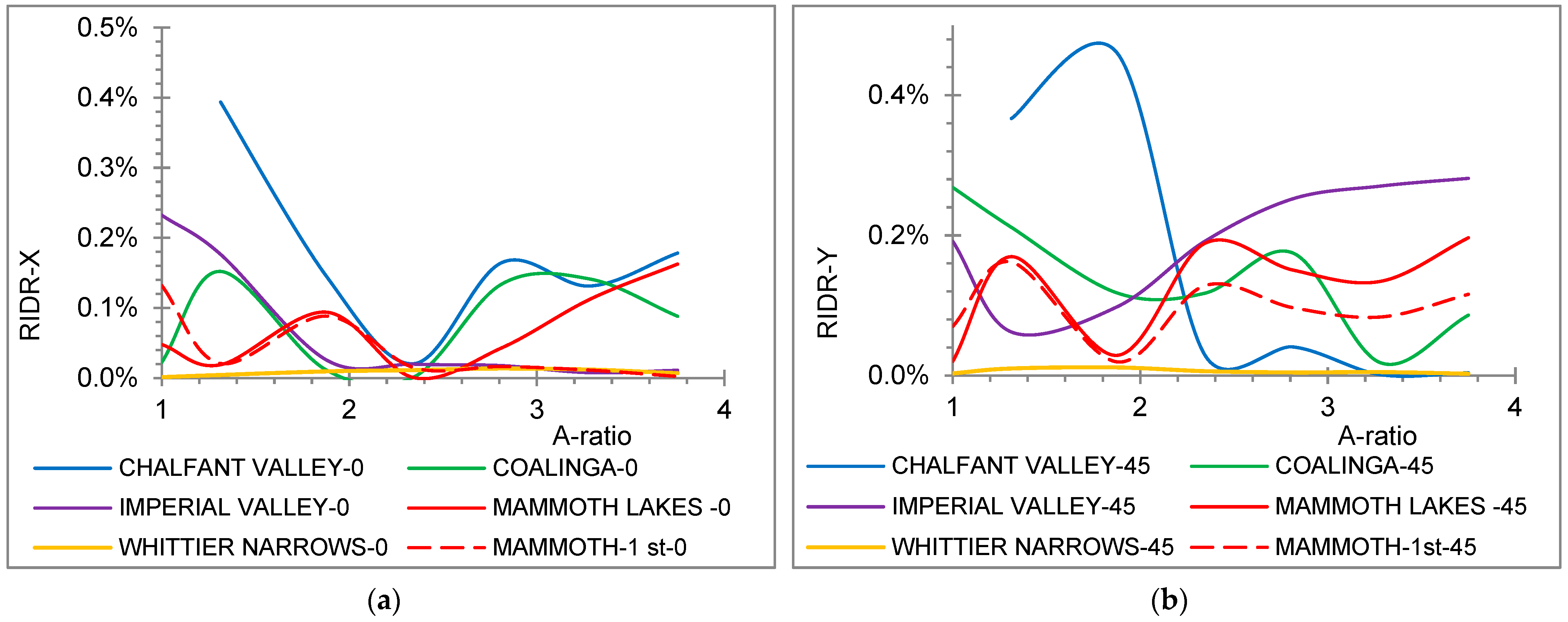 Symmetry 15 00968 g009