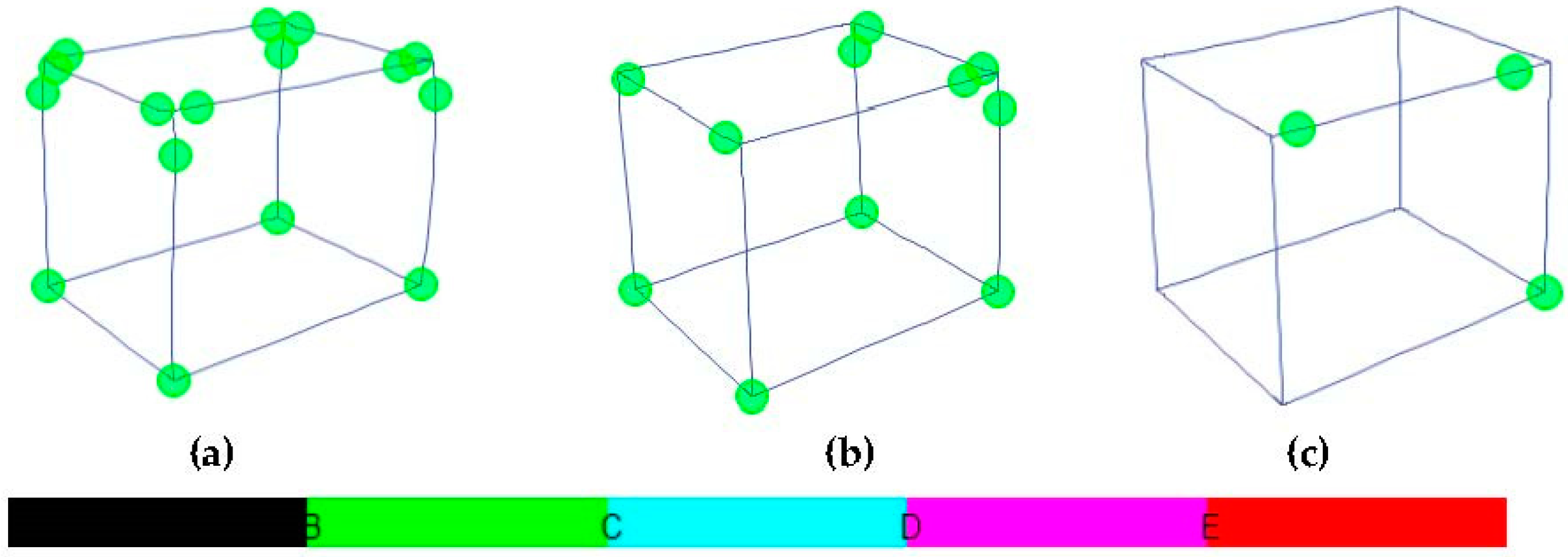 Symmetry 15 00968 g012