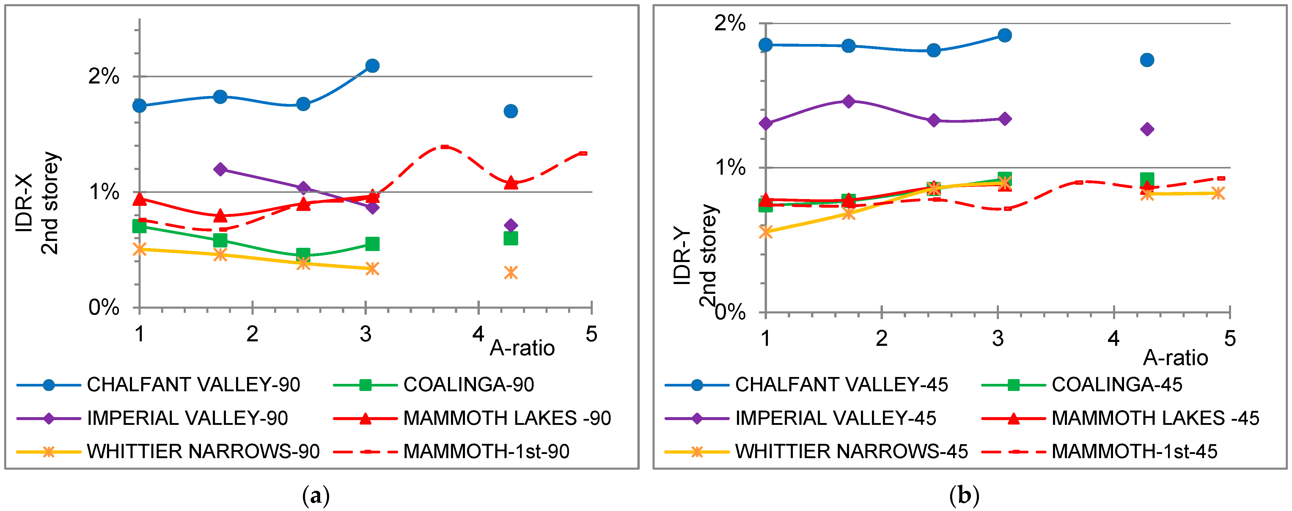 Symmetry 15 00968 g015