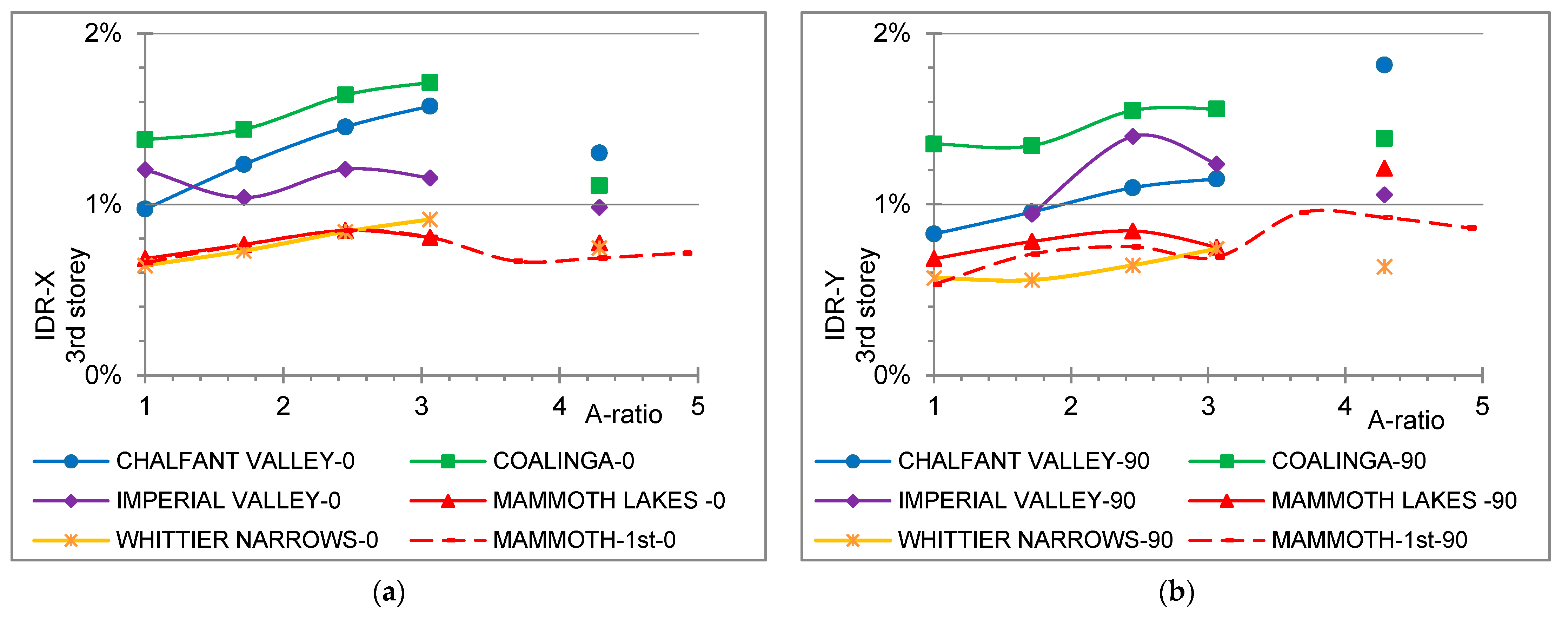 Symmetry 15 00968 g016
