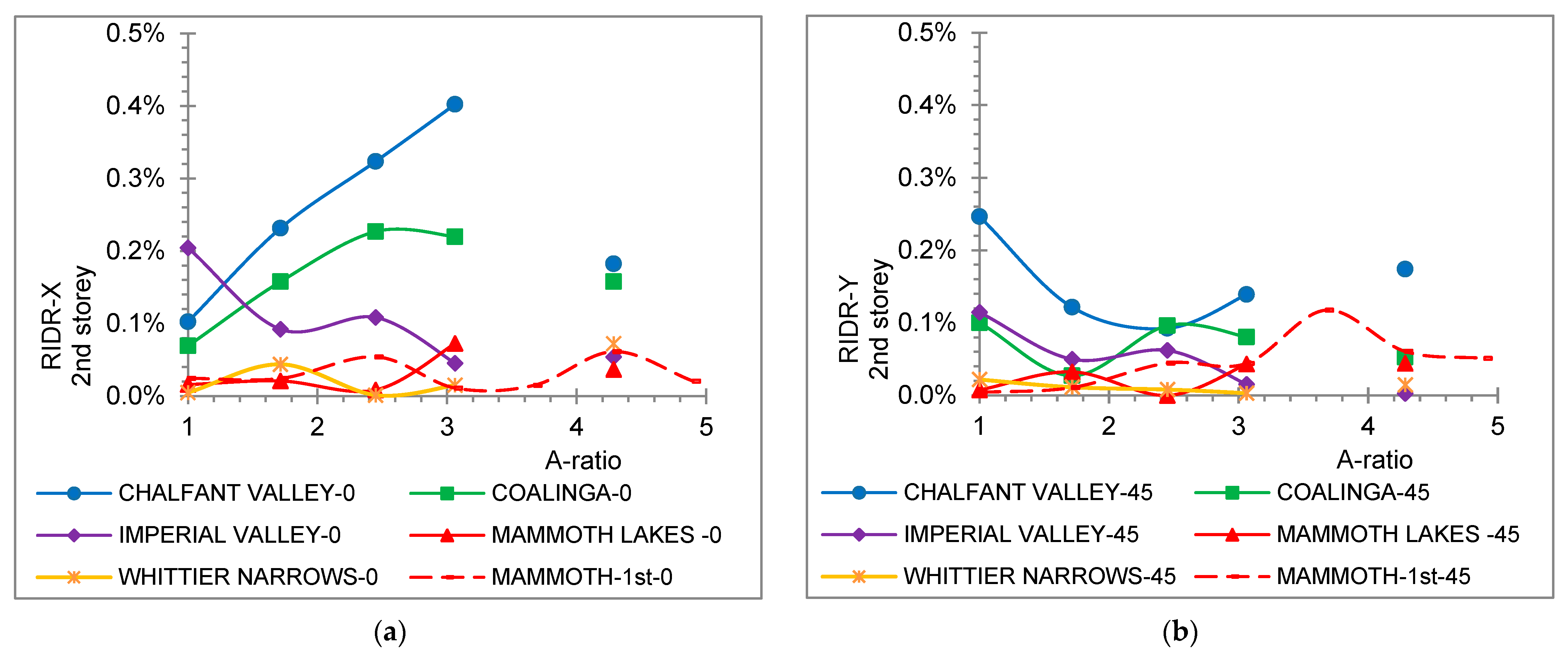 Symmetry 15 00968 g018