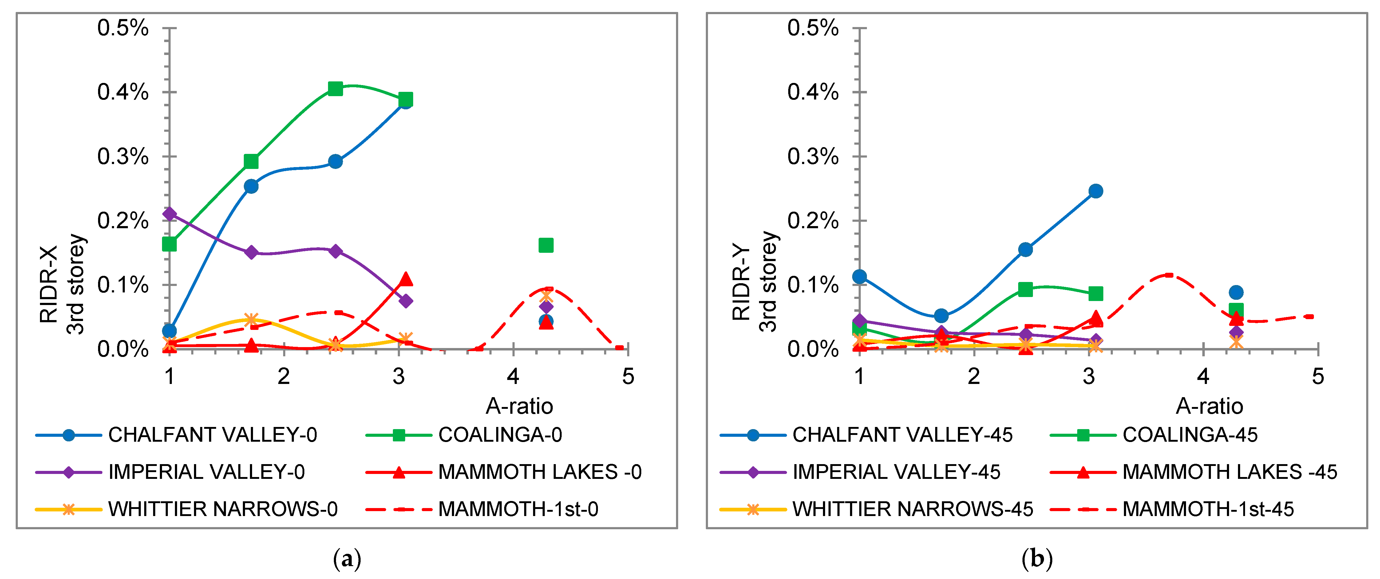 Symmetry 15 00968 g019