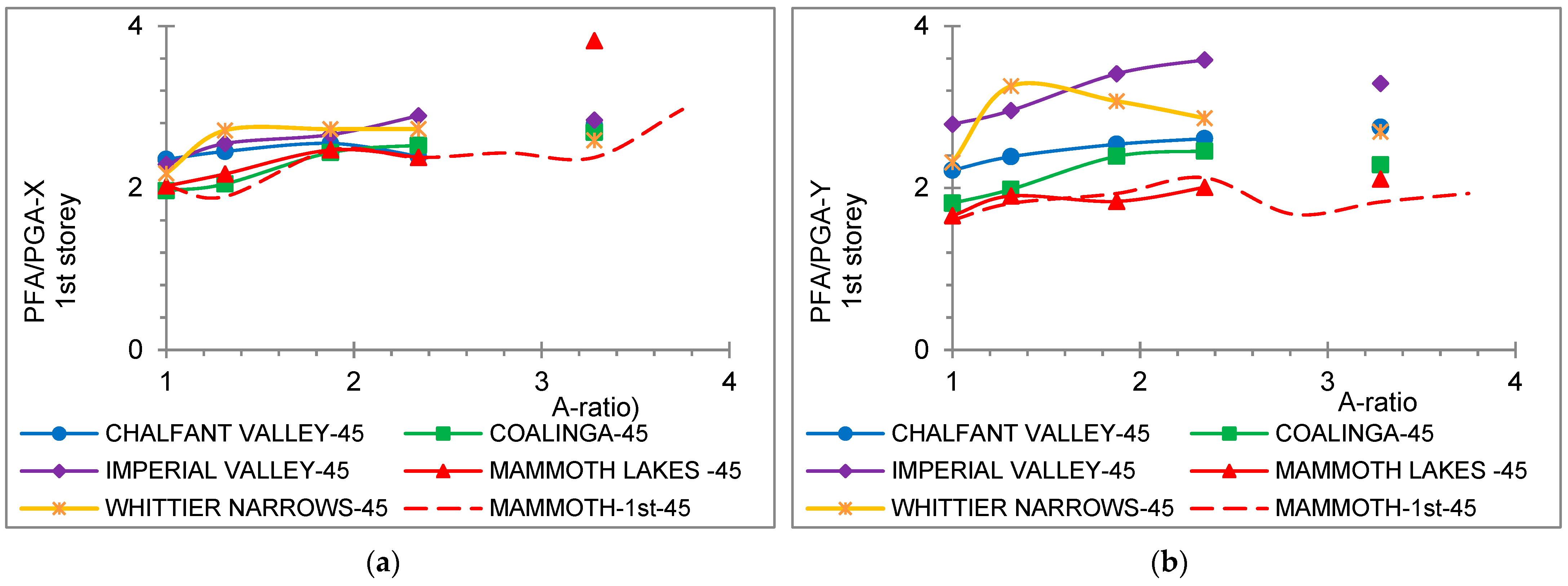 Symmetry 15 00968 g020