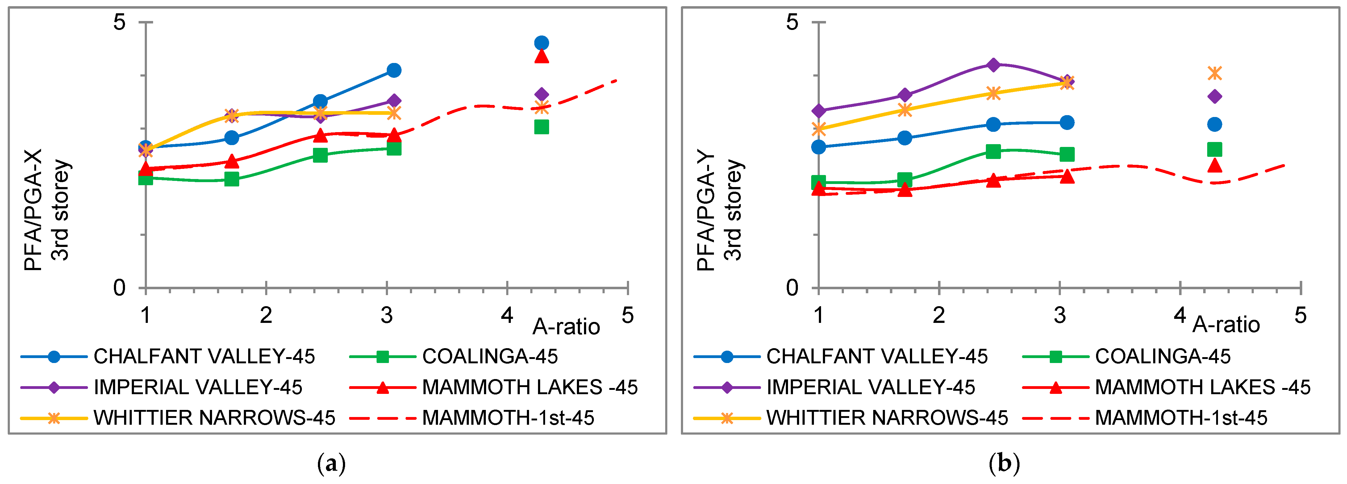 Symmetry 15 00968 g022