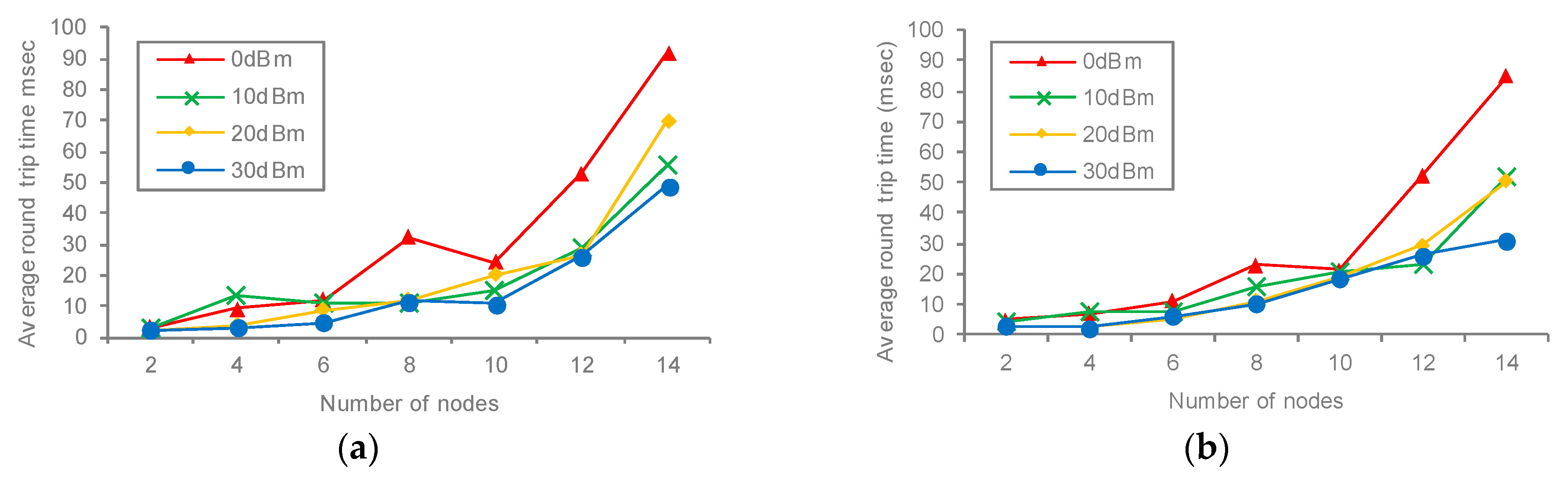Symmetry 15 00969 g010