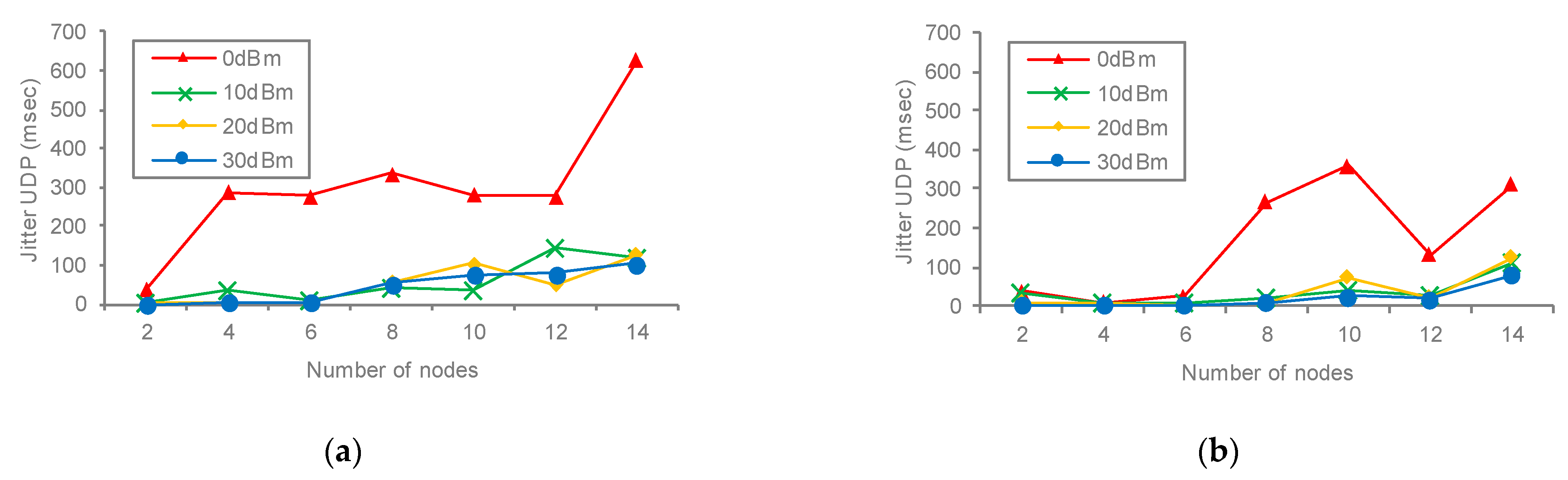 Symmetry 15 00969 g013