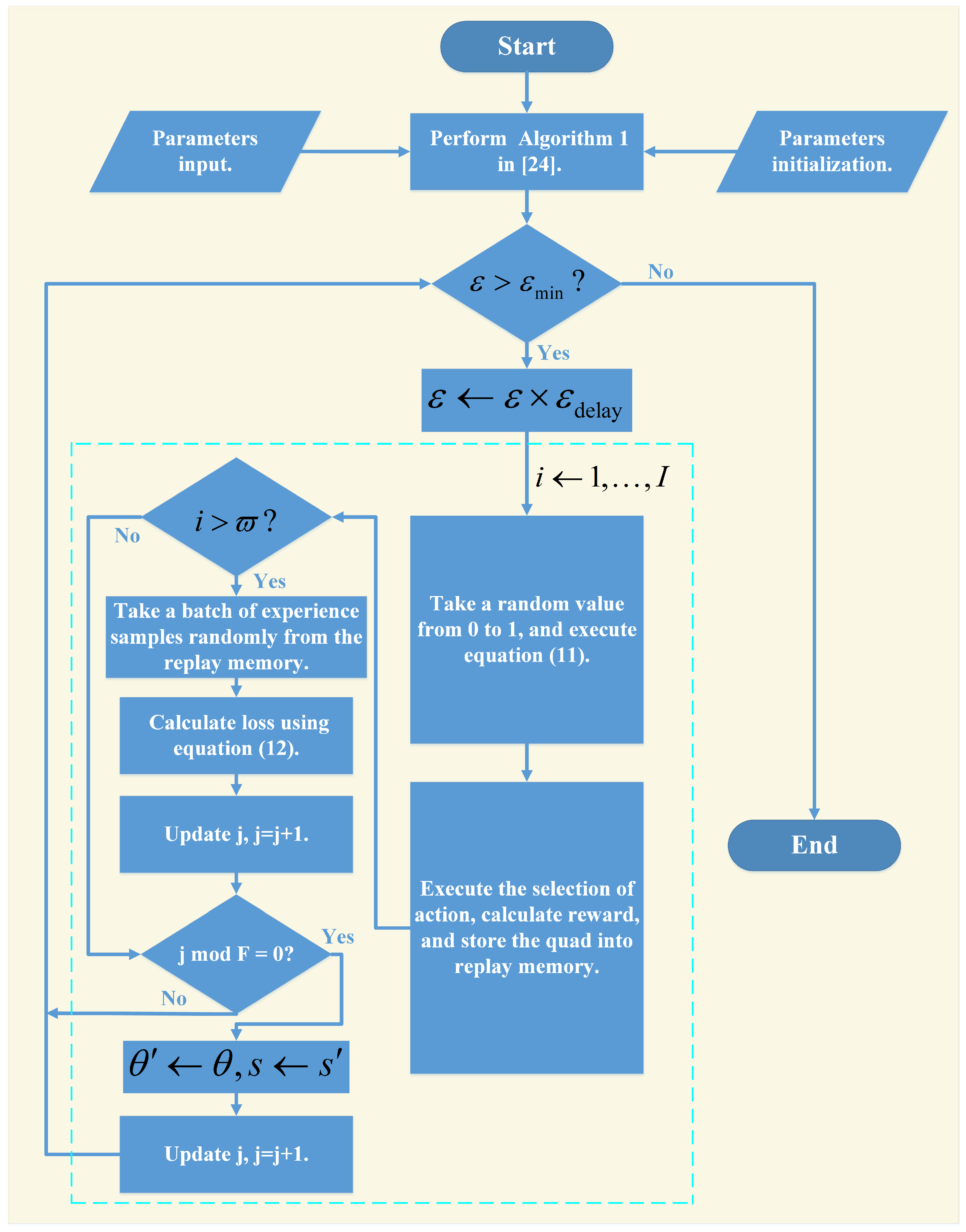 Symmetry 15 00974 g002