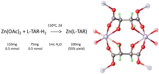 Symmetry 15 00983 g001
