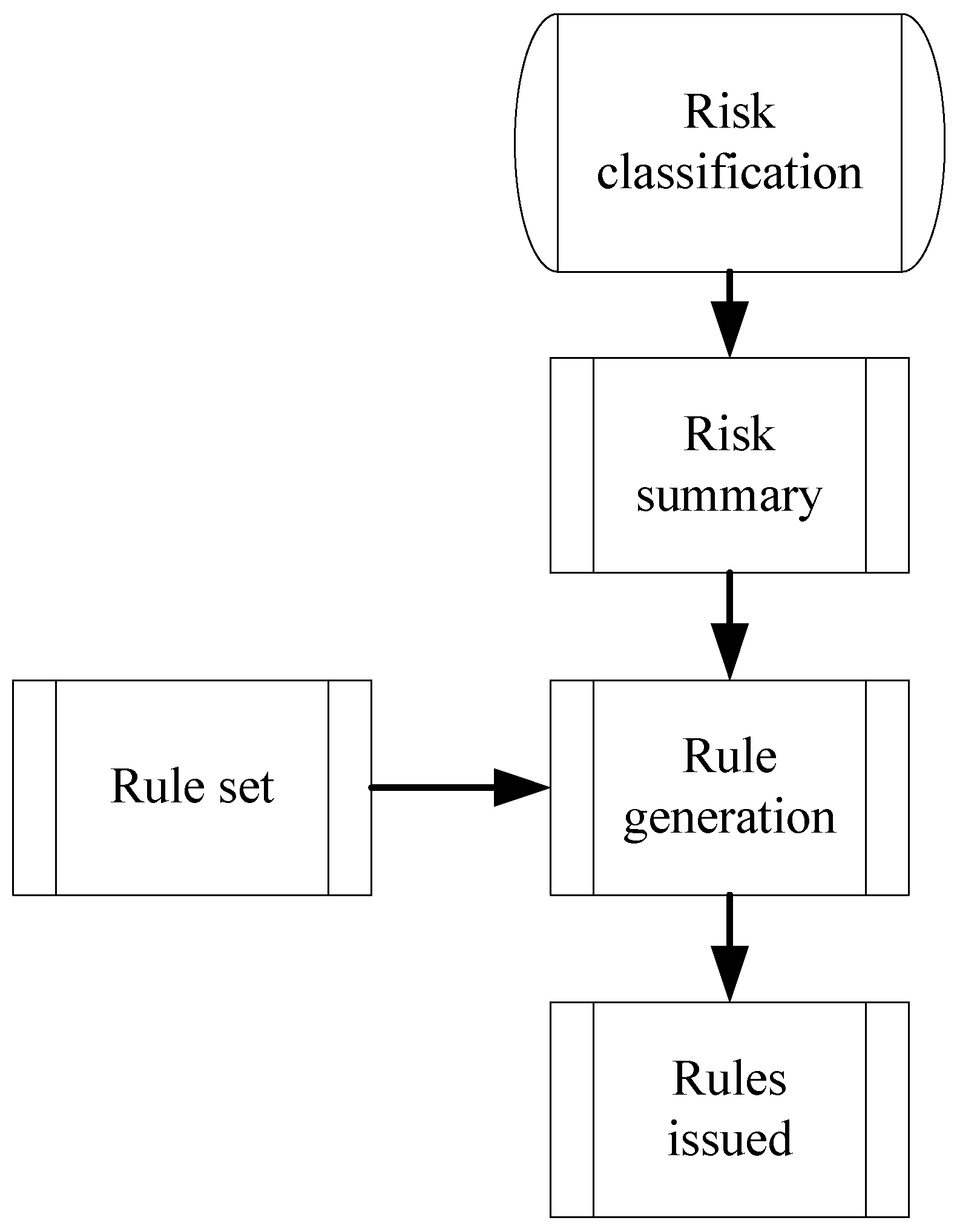 Symmetry 15 00988 g004