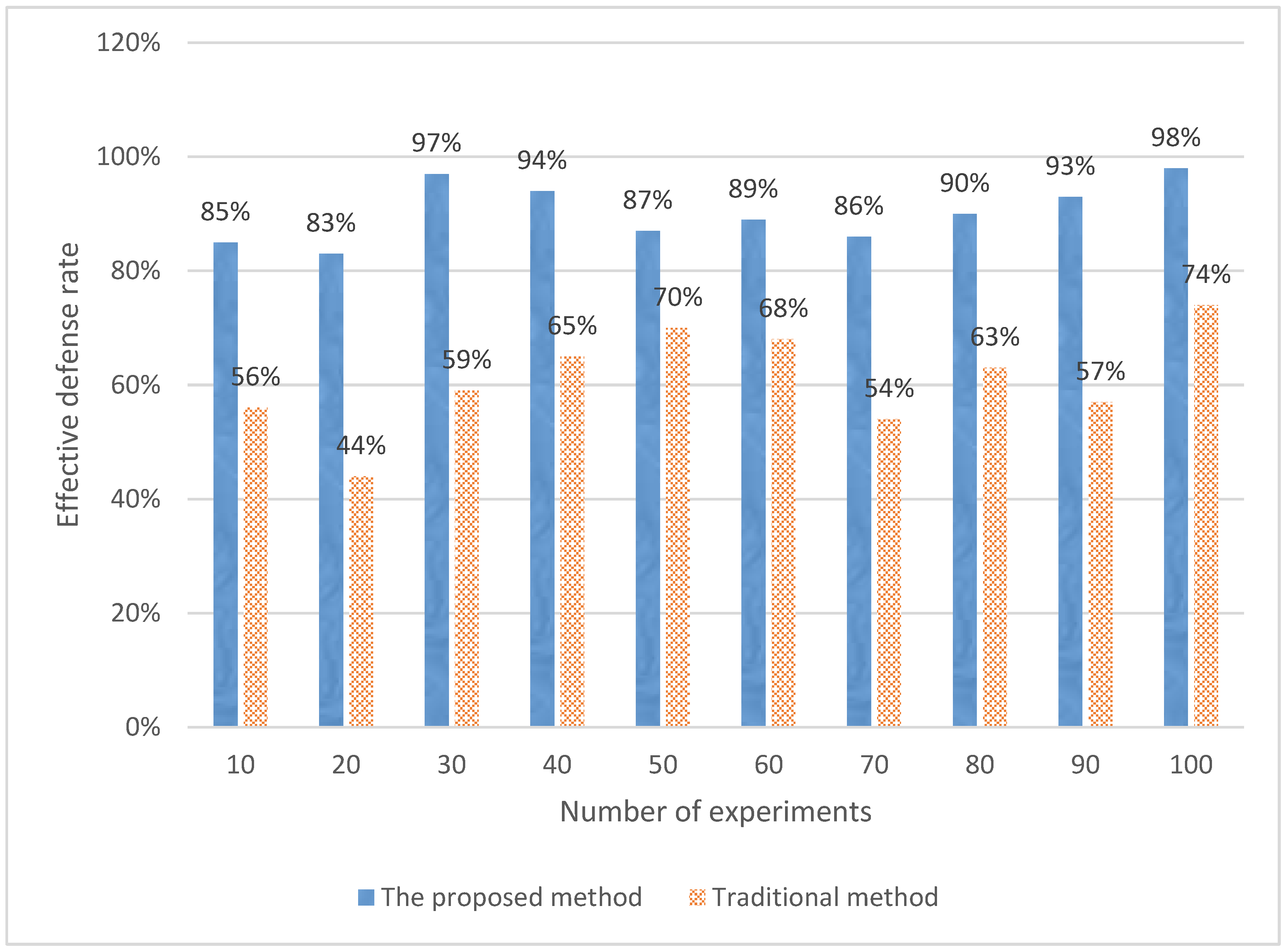Symmetry 15 00988 g008