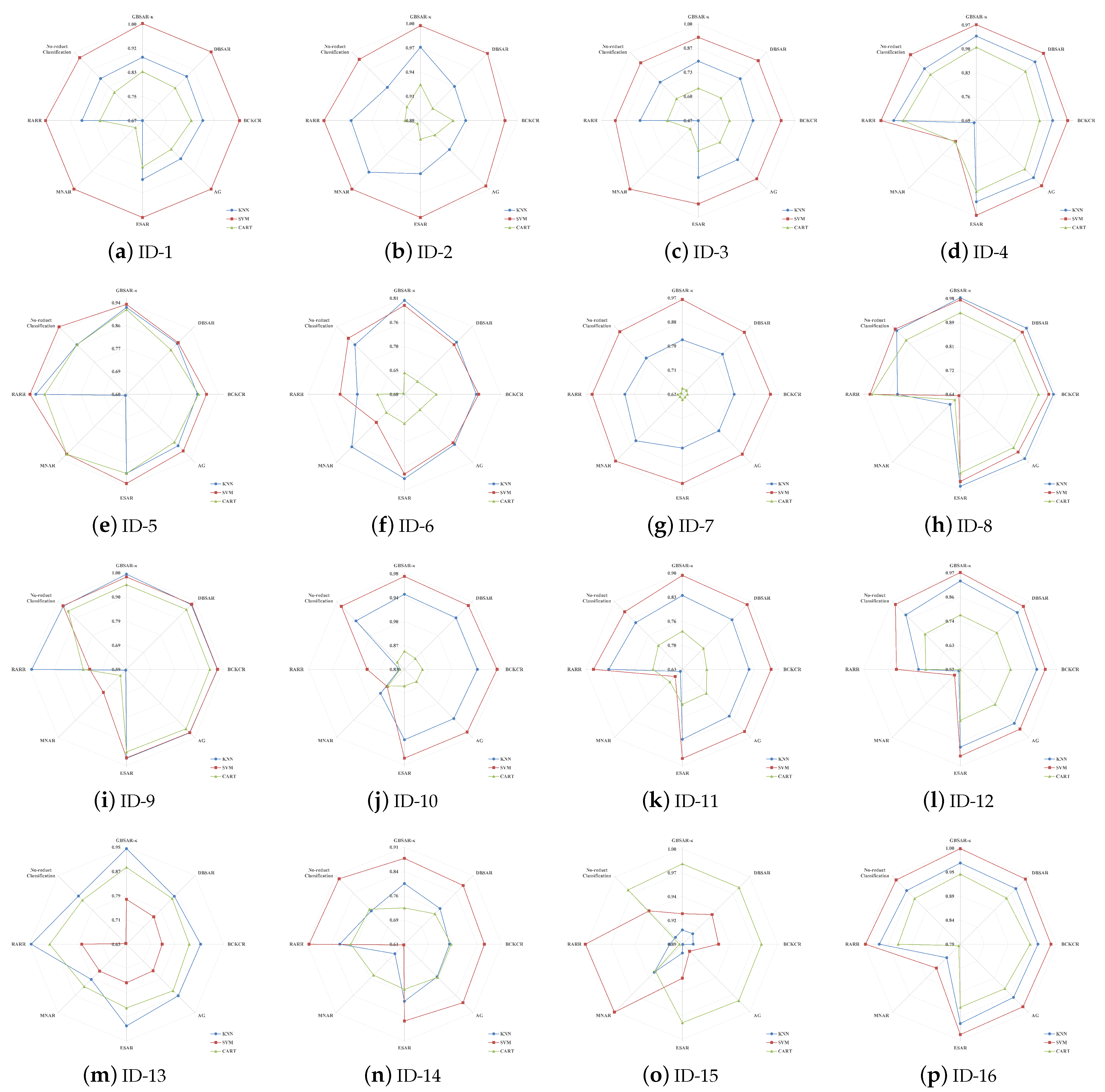 Symmetry 15 00996 g004