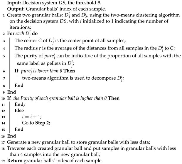 Symmetry 15 00996 i001 Symmetry 15 00996 i001